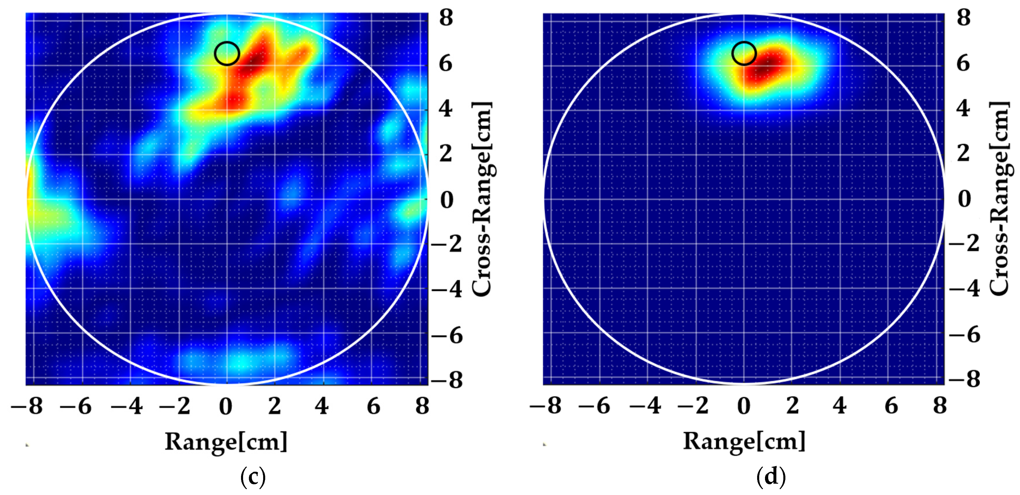 Sensors 22 05293 g013b