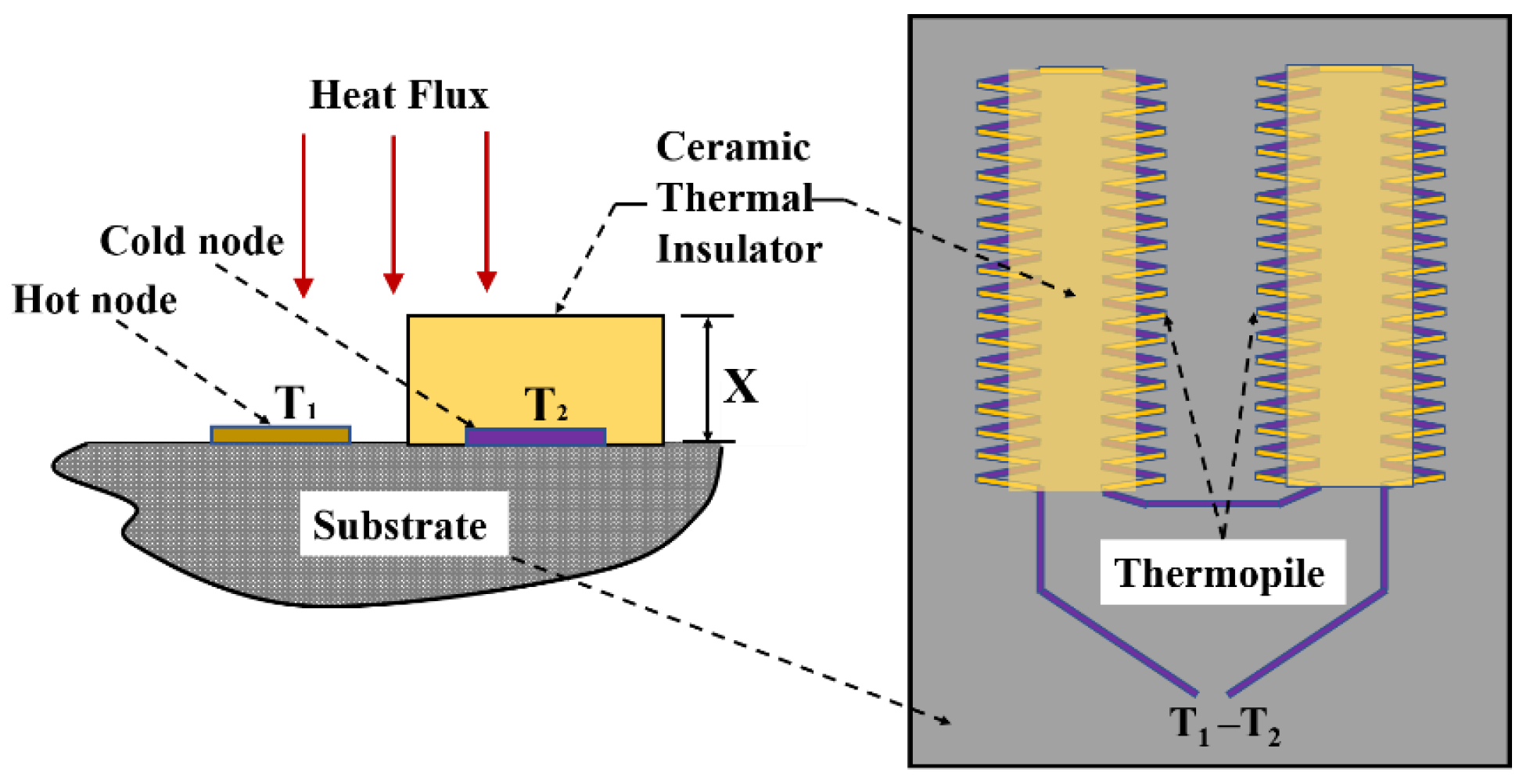 Sensors 22 05294 g001