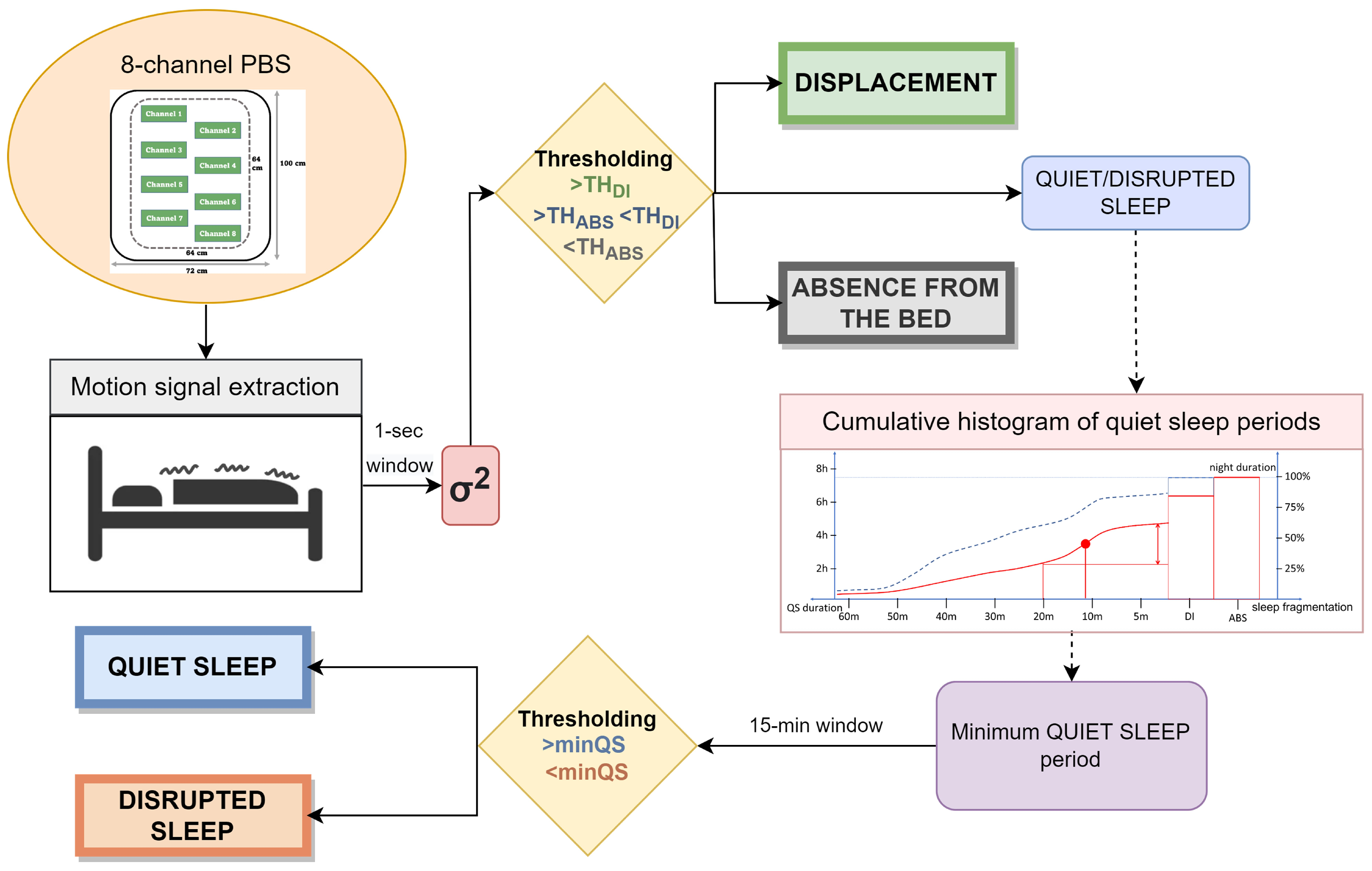 Sensors 22 05295 g001
