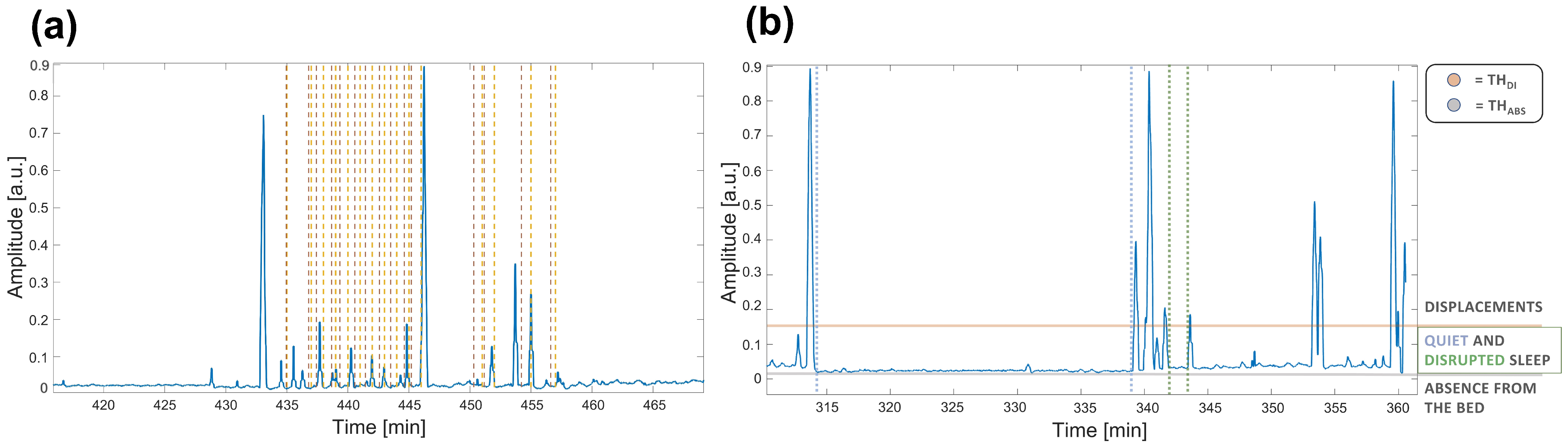 Sensors 22 05295 g002