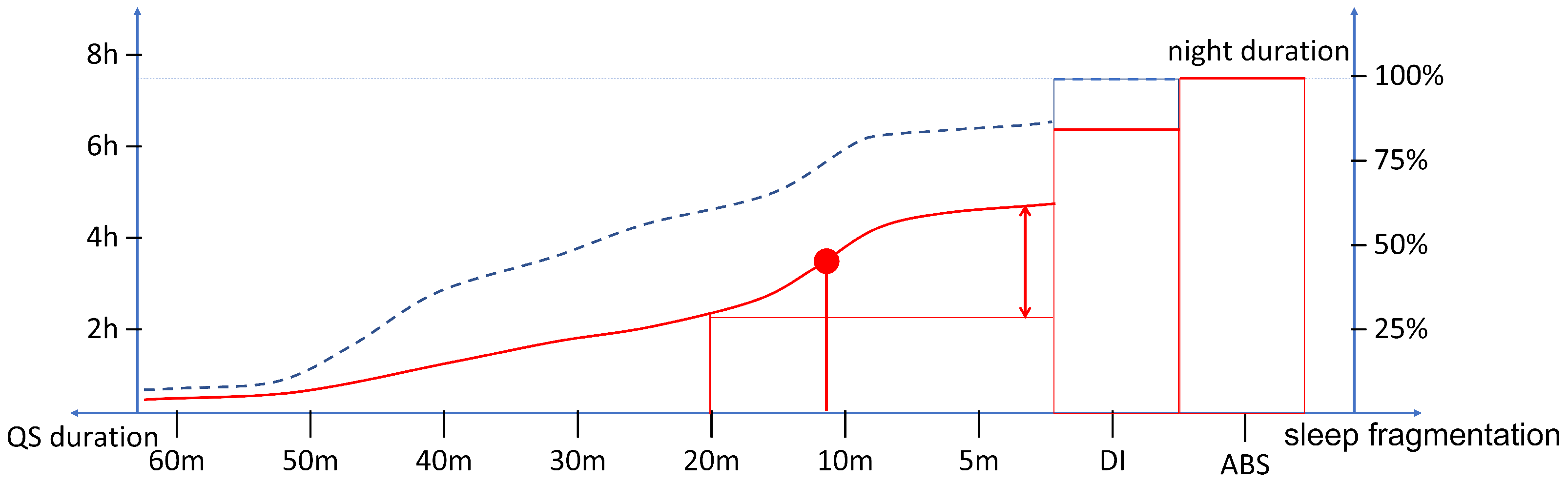 Sensors 22 05295 g003