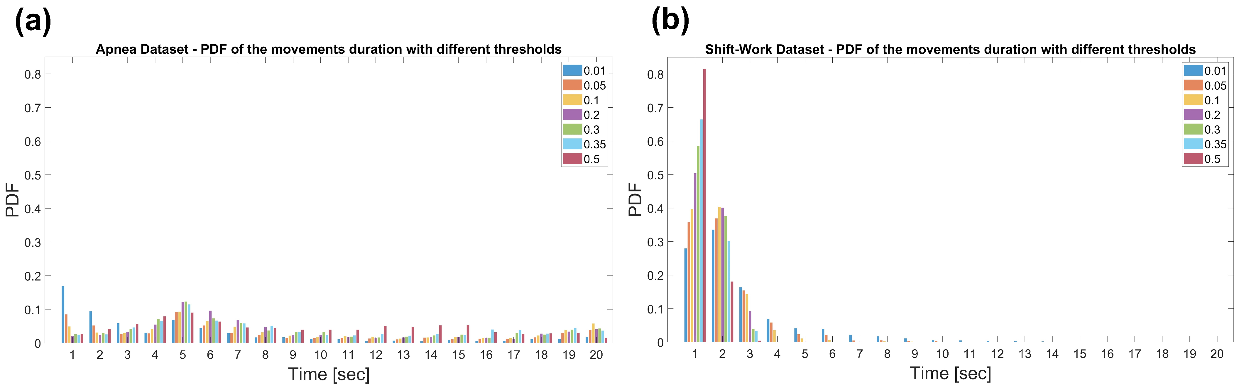 Sensors 22 05295 g004