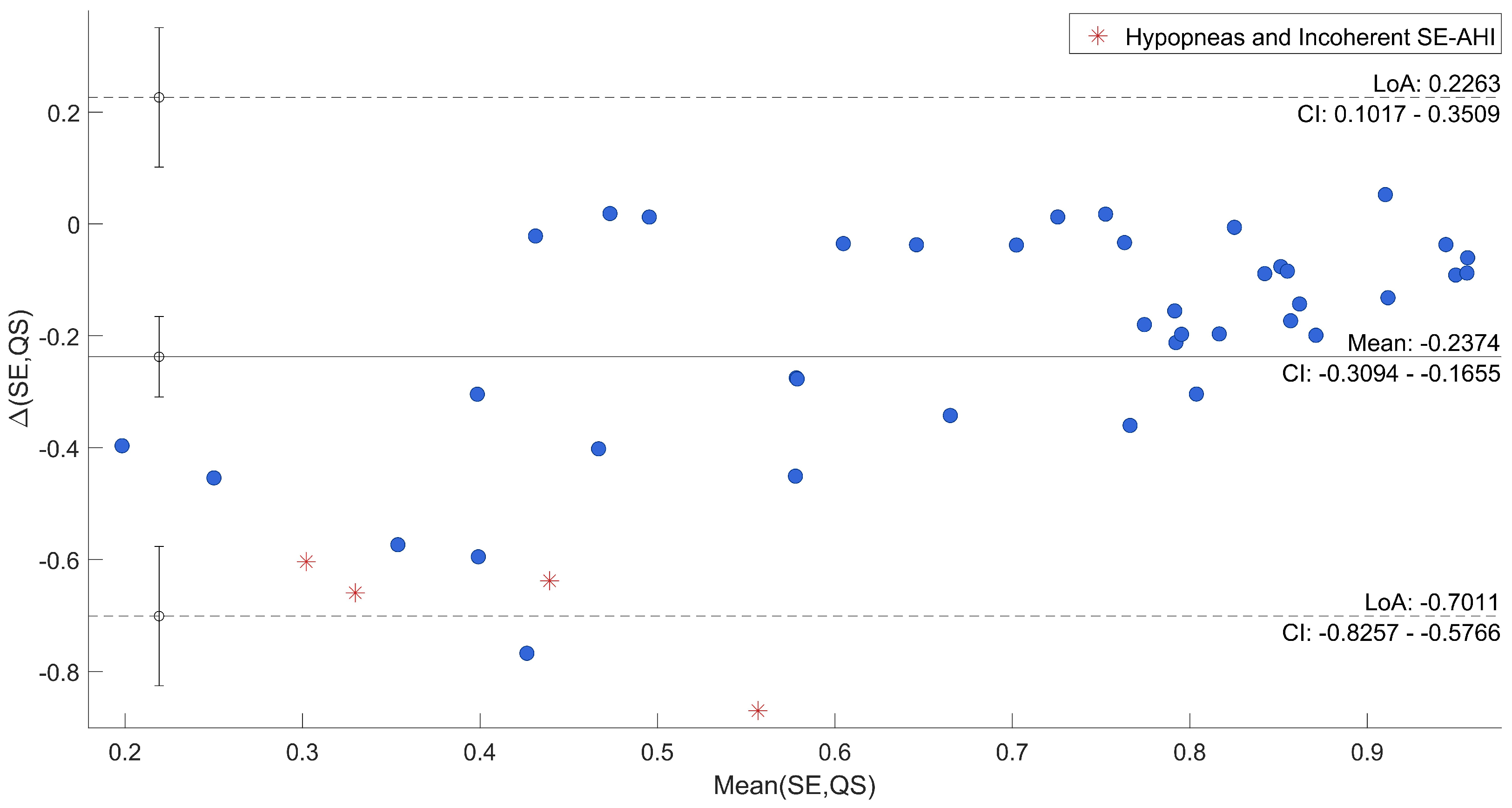 Sensors 22 05295 g006