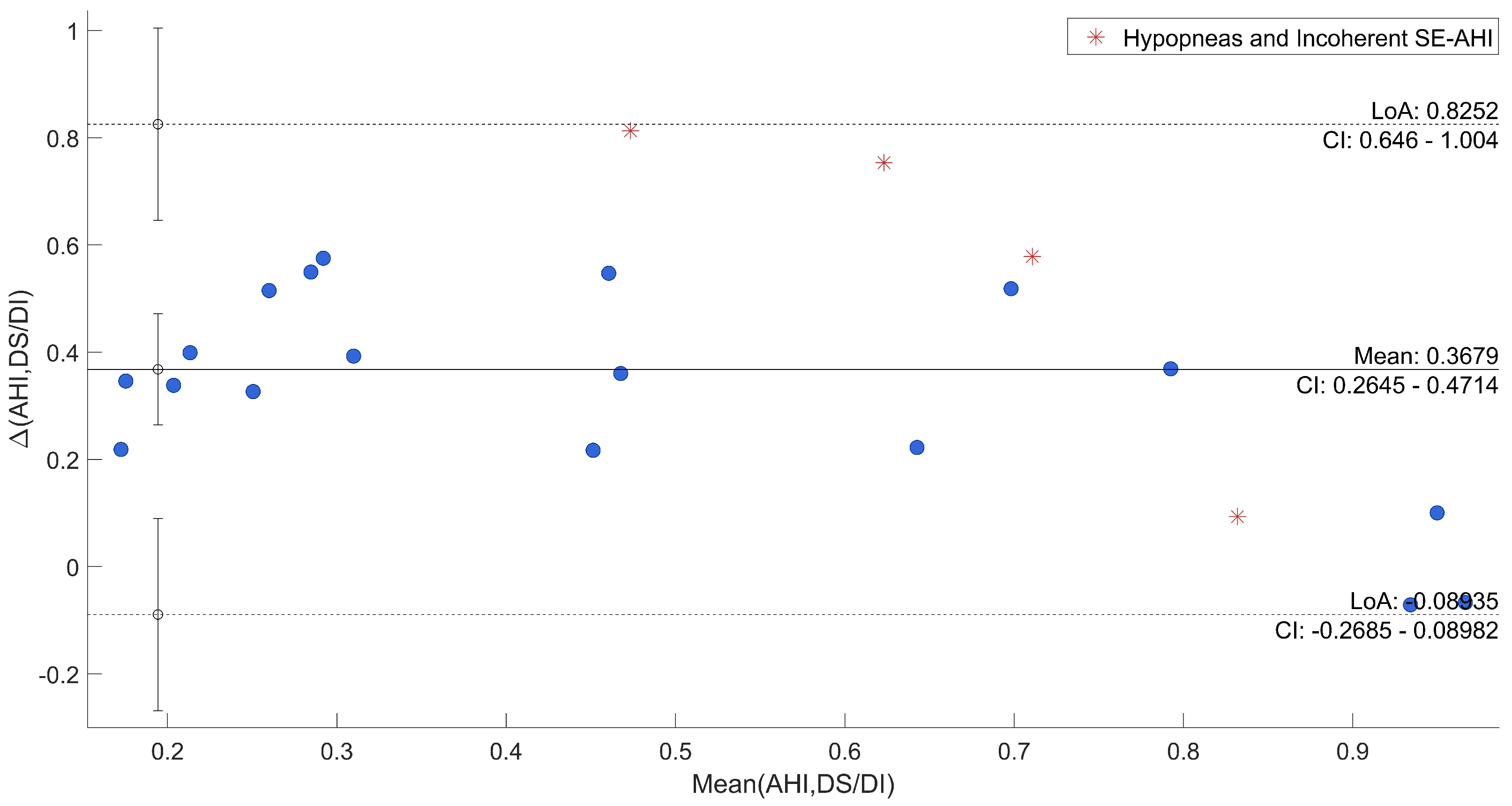 Sensors 22 05295 g007