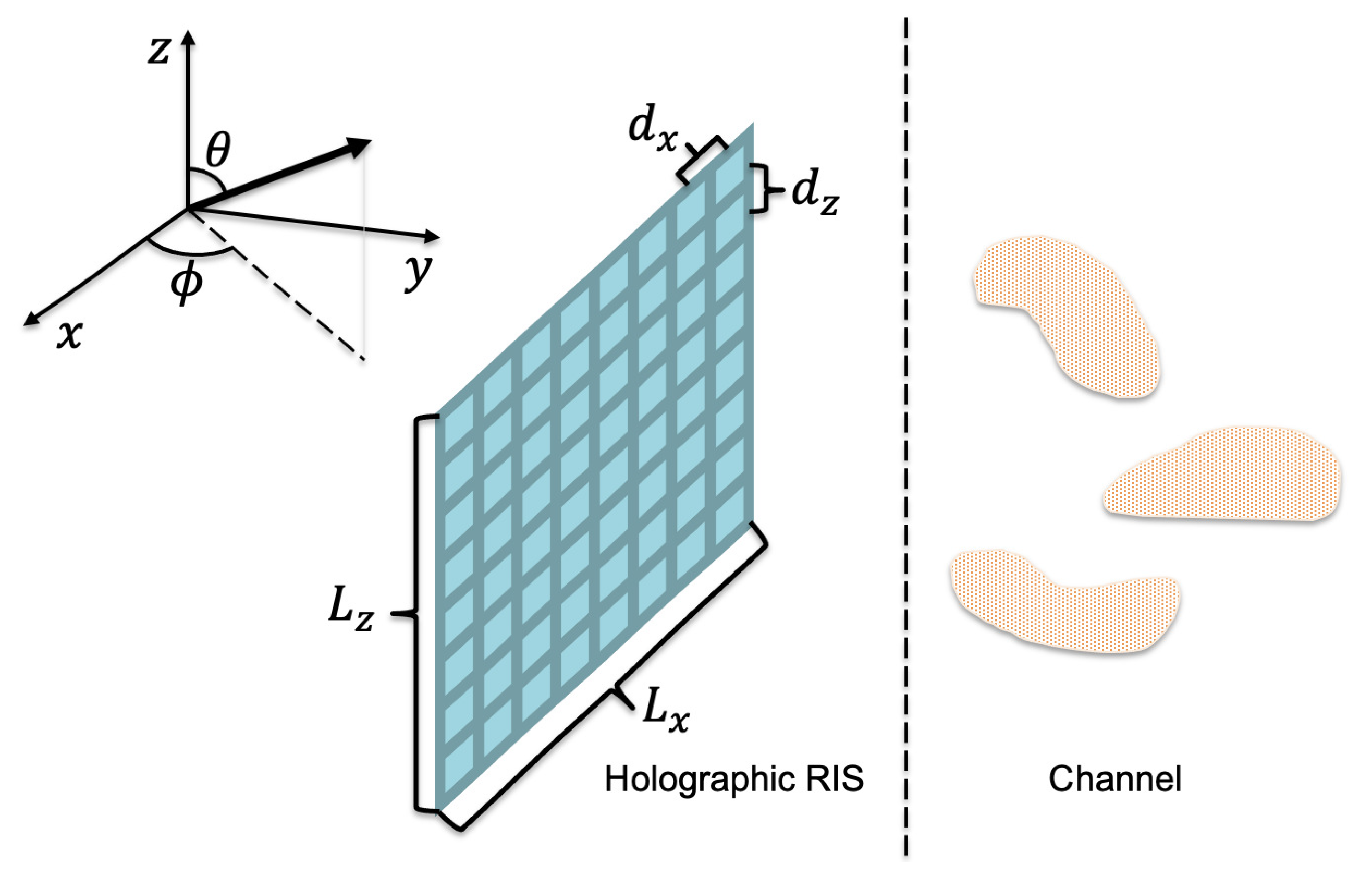 Sensors 22 05297 g001 550