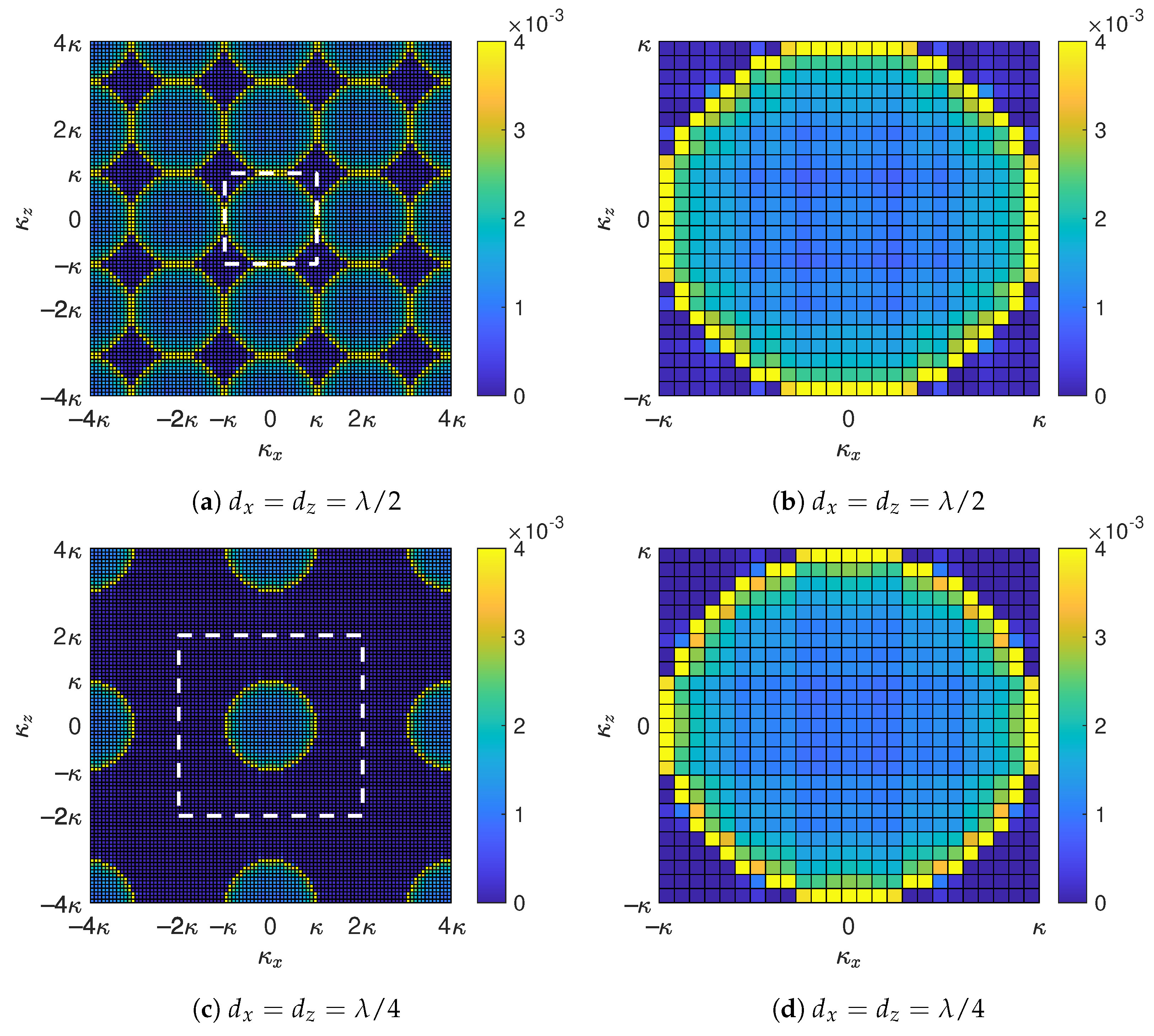 Sensors 22 05297 g005a 550