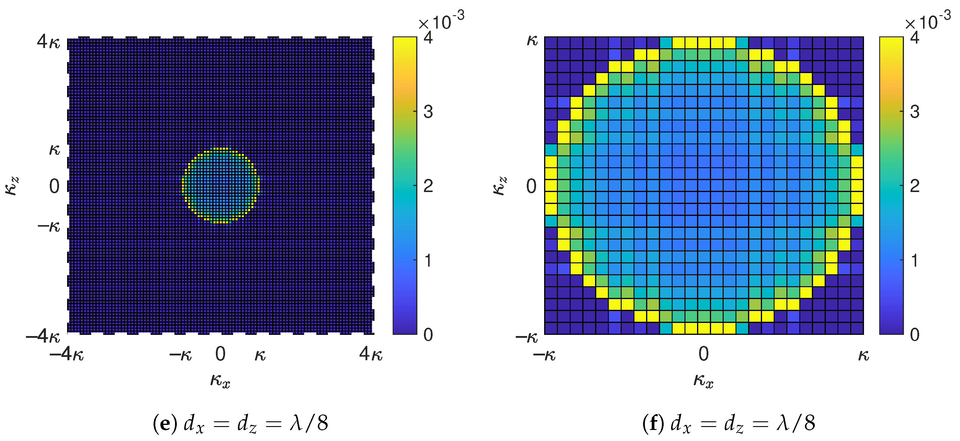 Sensors 22 05297 g005b 550
