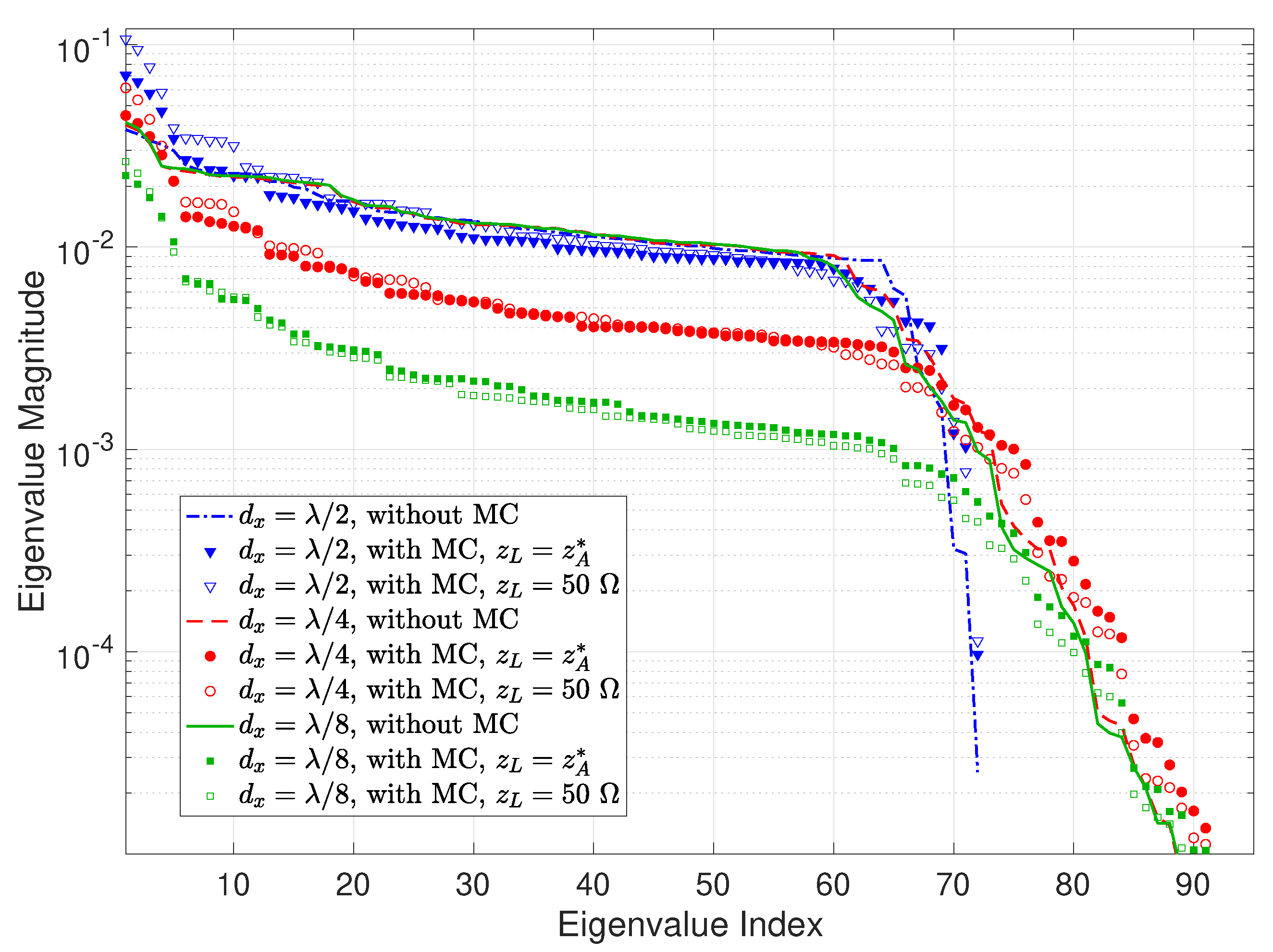 Sensors 22 05297 g009 550