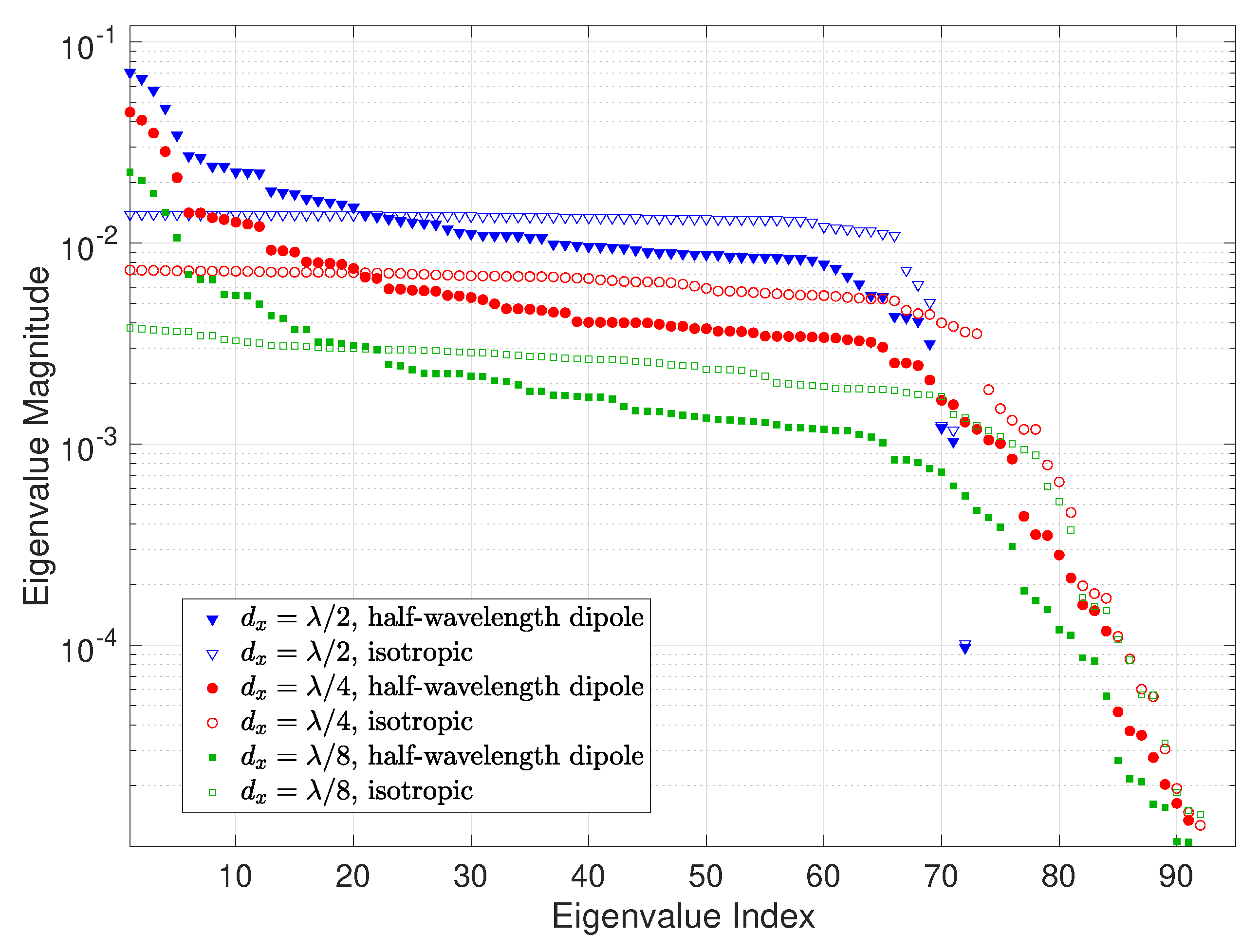 Sensors 22 05297 g010 550