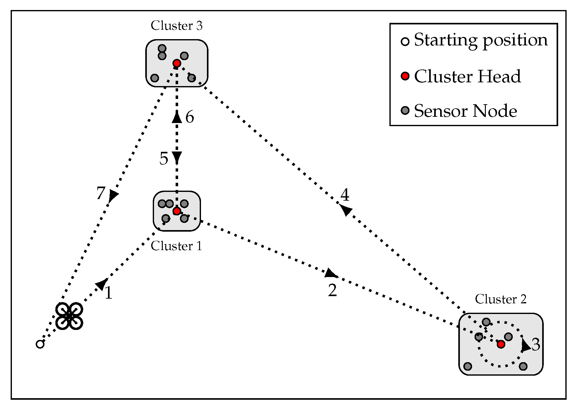 Sensors 22 05298 g001 550