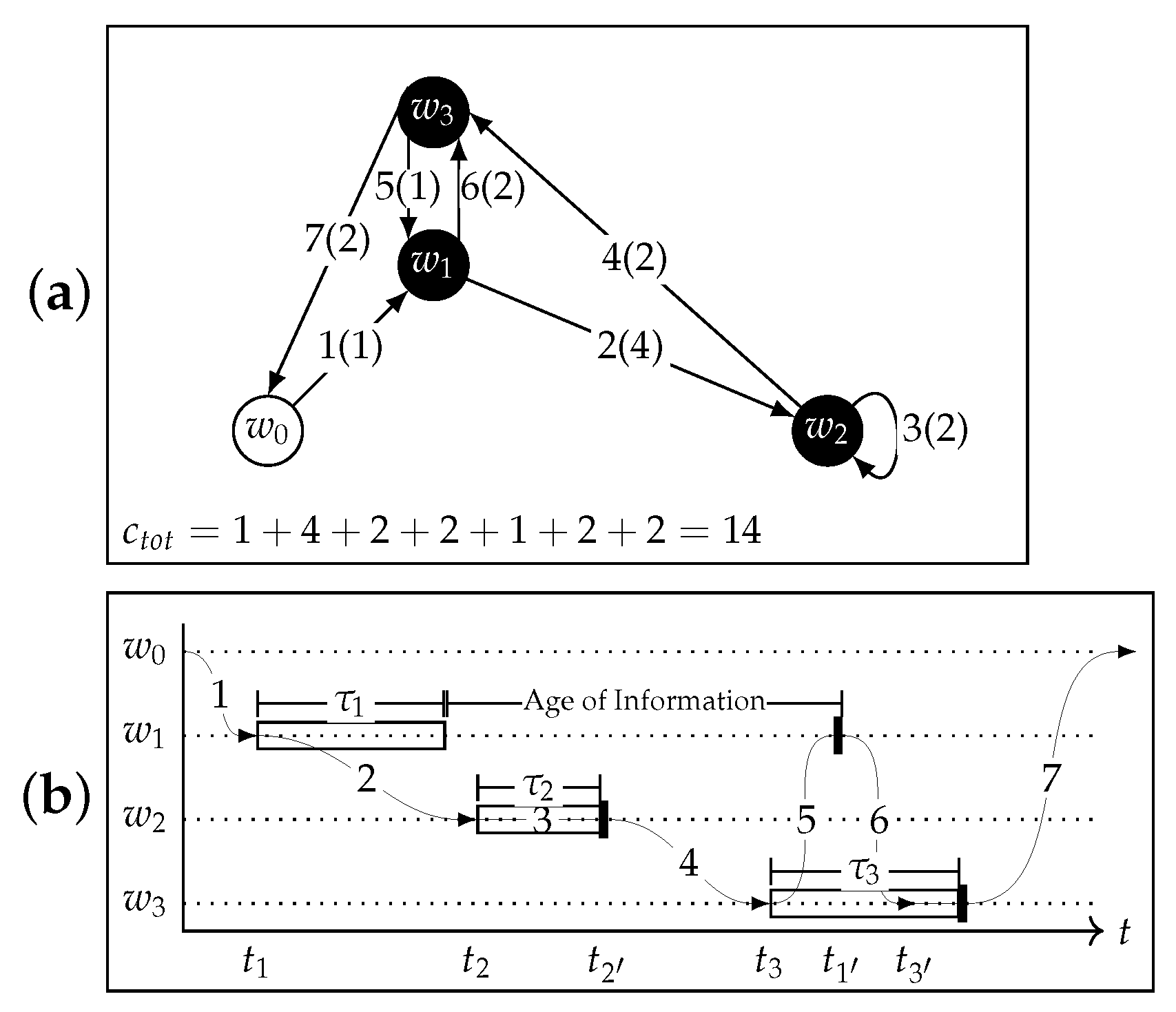 Sensors 22 05298 g002 550