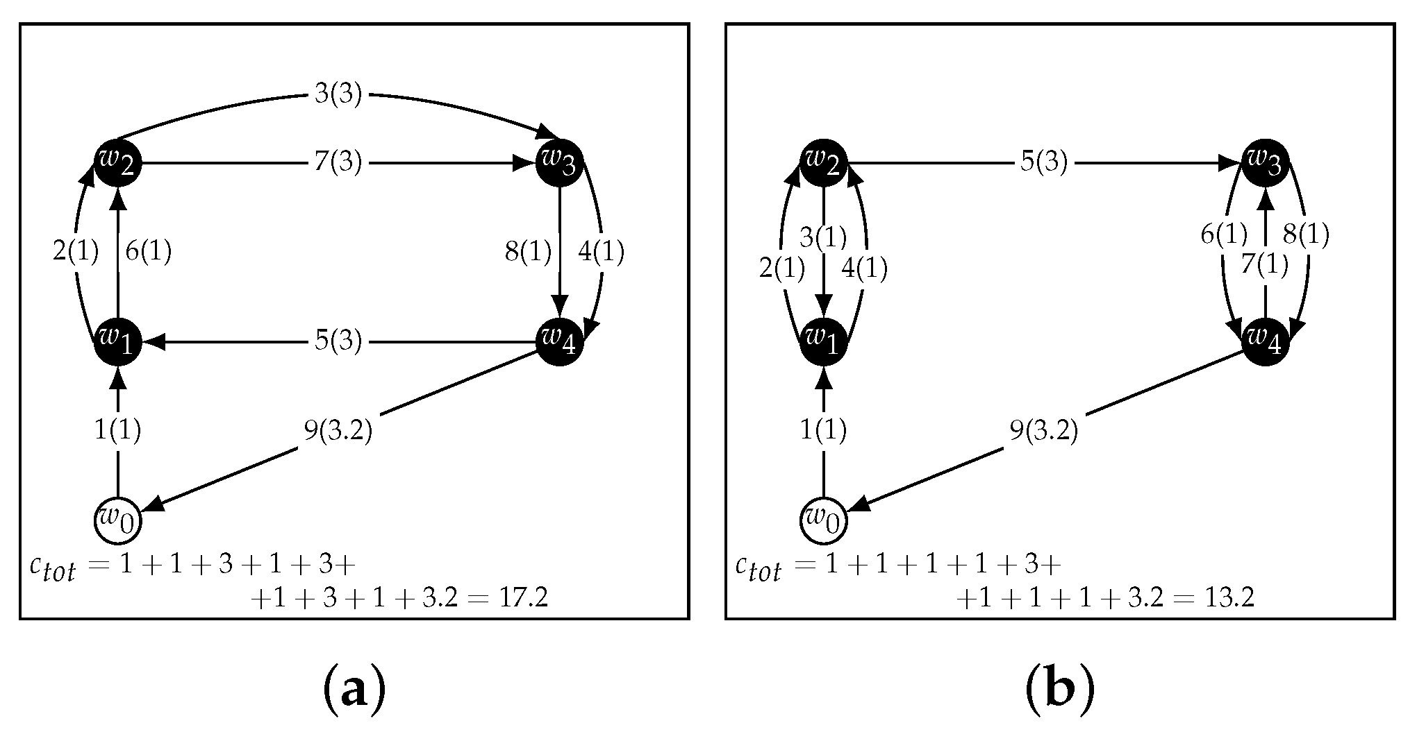 Sensors 22 05298 g003 550