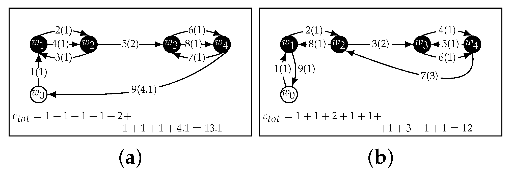 Sensors 22 05298 g004 550