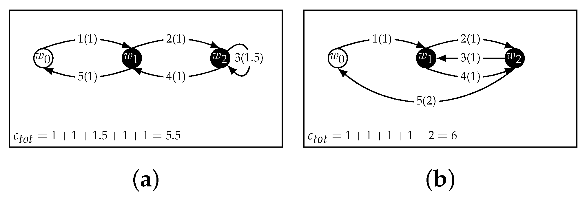 Sensors 22 05298 g005 550