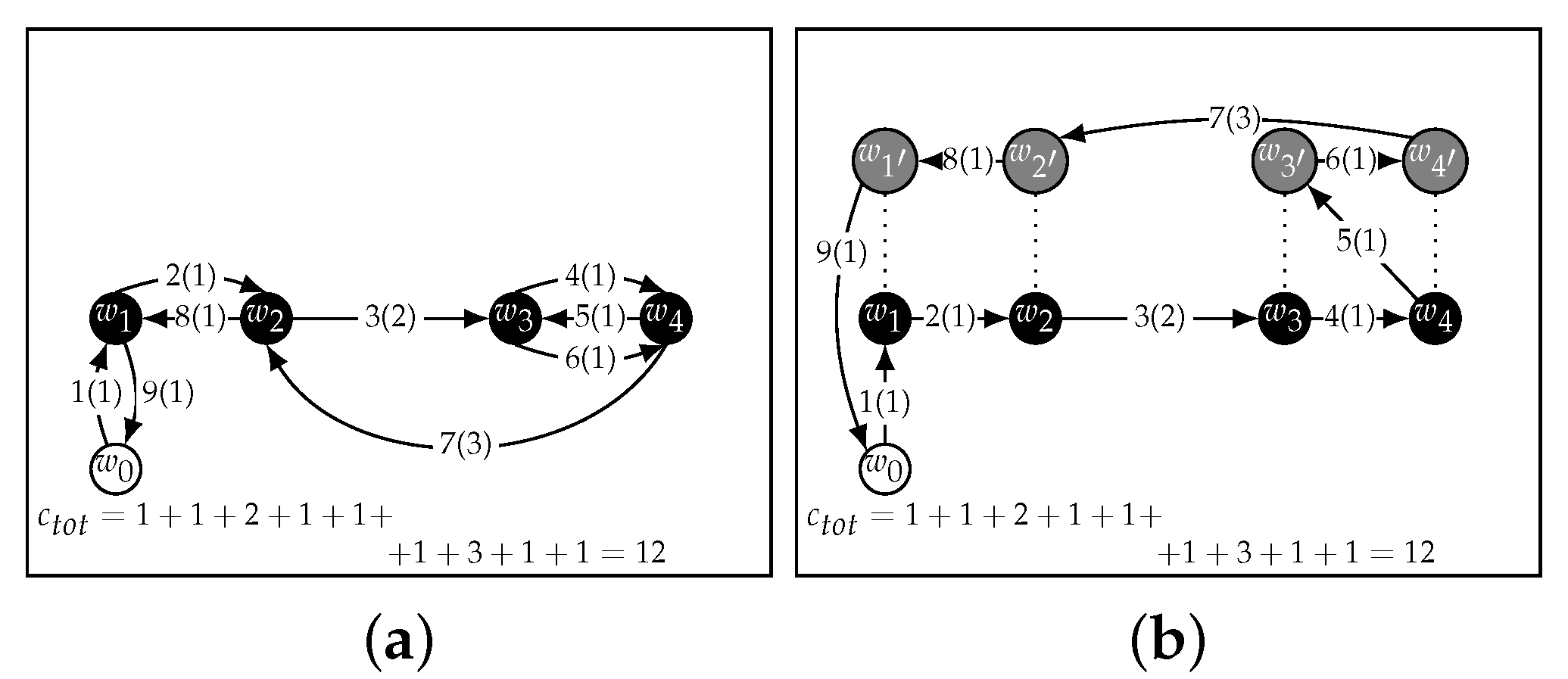 Sensors 22 05298 g006 550