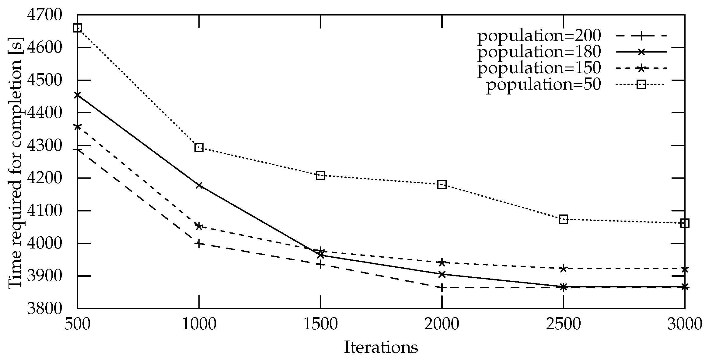 Sensors 22 05298 g007 550