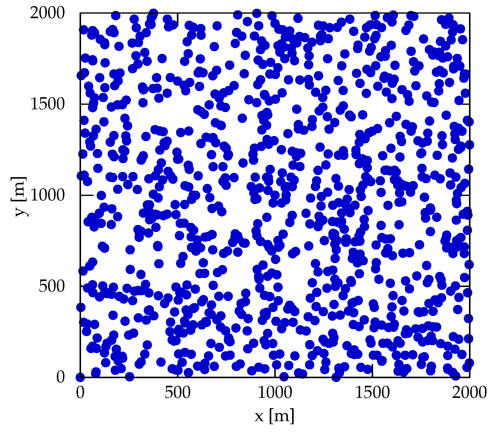 Sensors 22 05298 g008 550