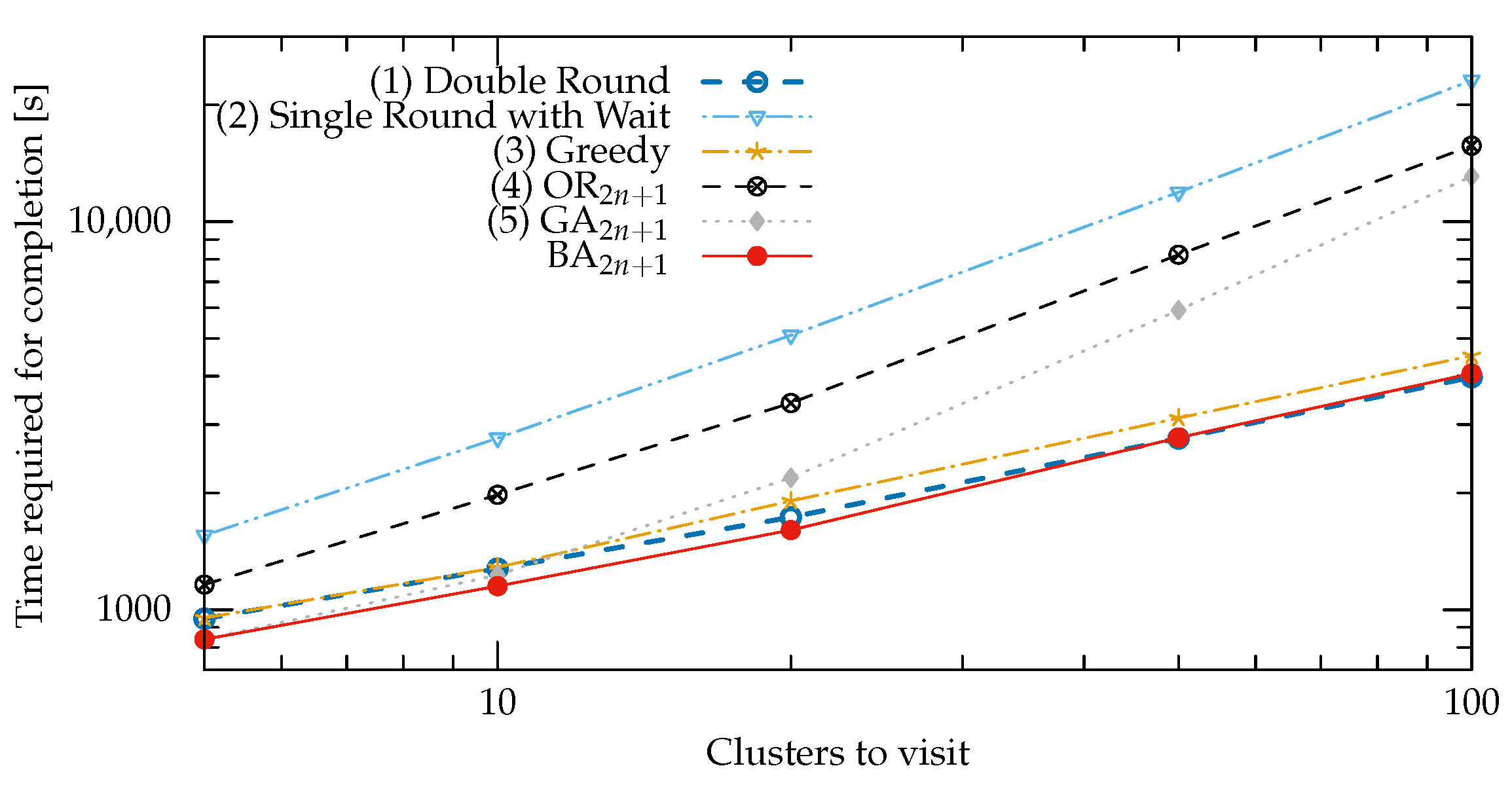 Sensors 22 05298 g009 550