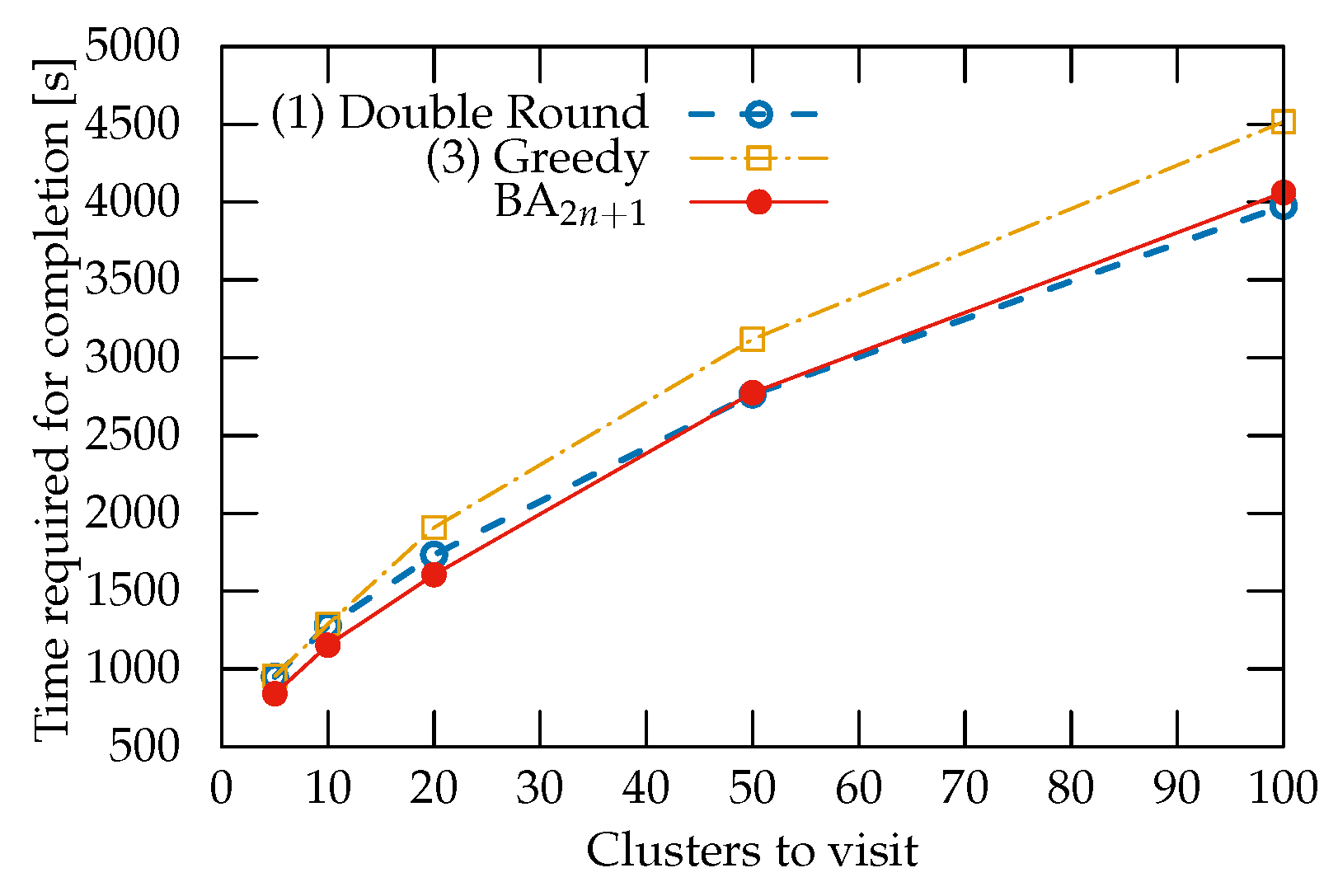 Sensors 22 05298 g010 550