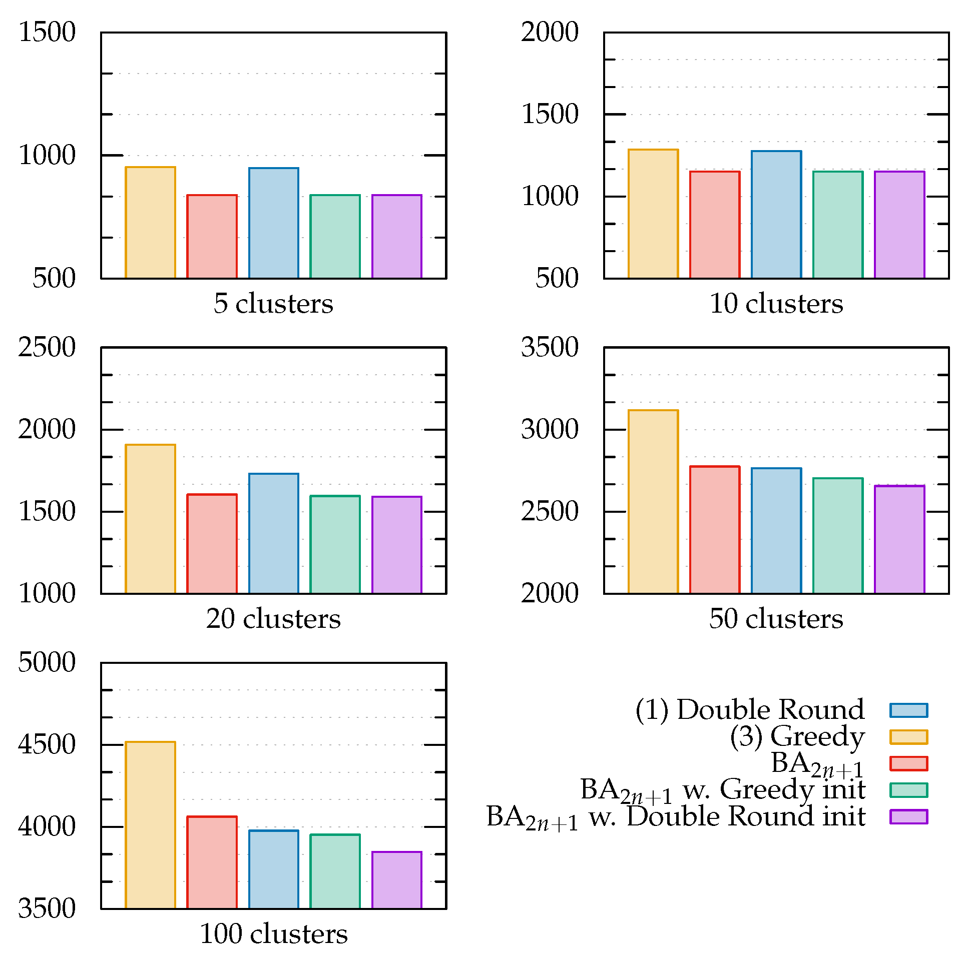 Sensors 22 05298 g011 550
