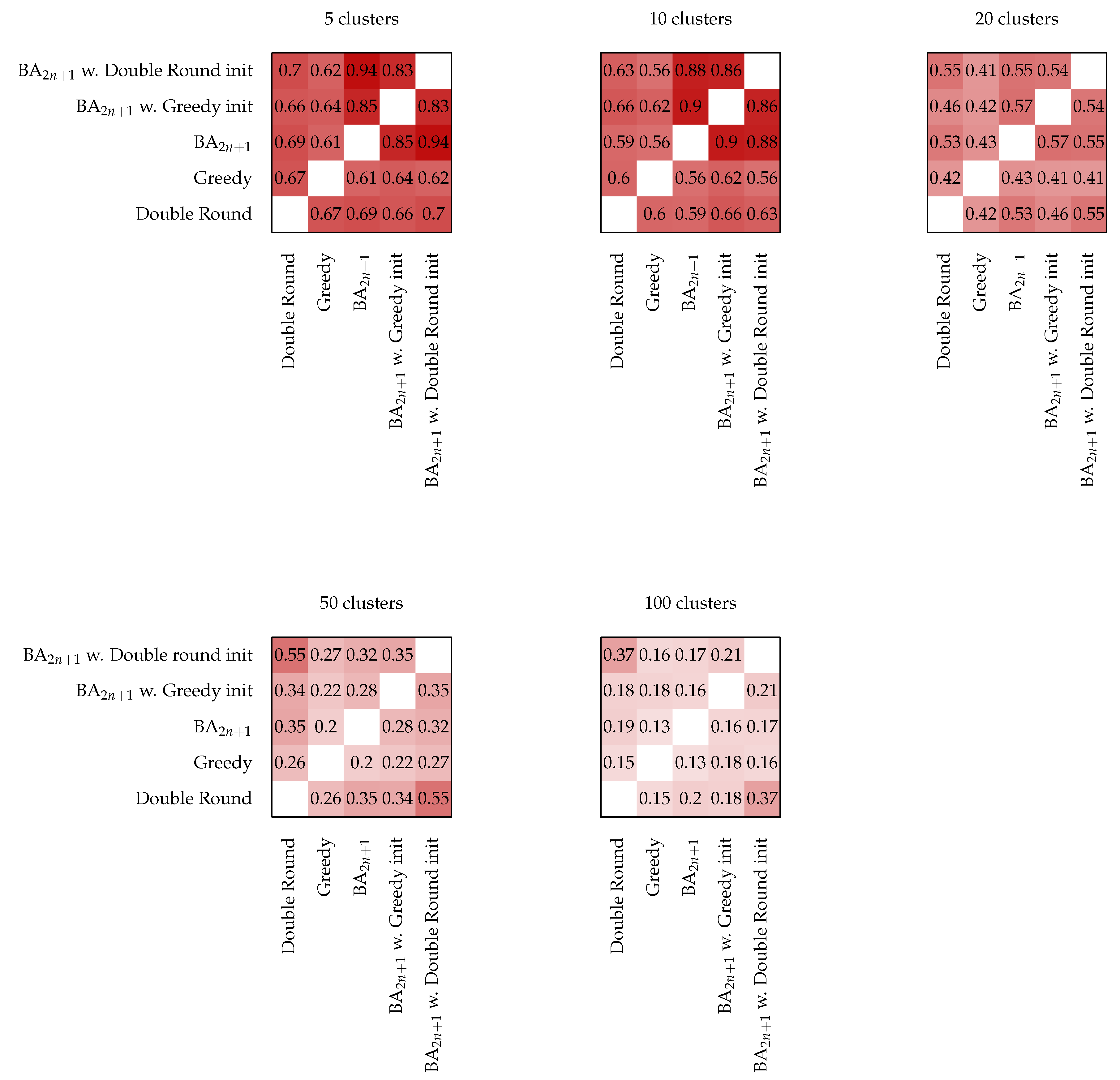 Sensors 22 05298 g012 550