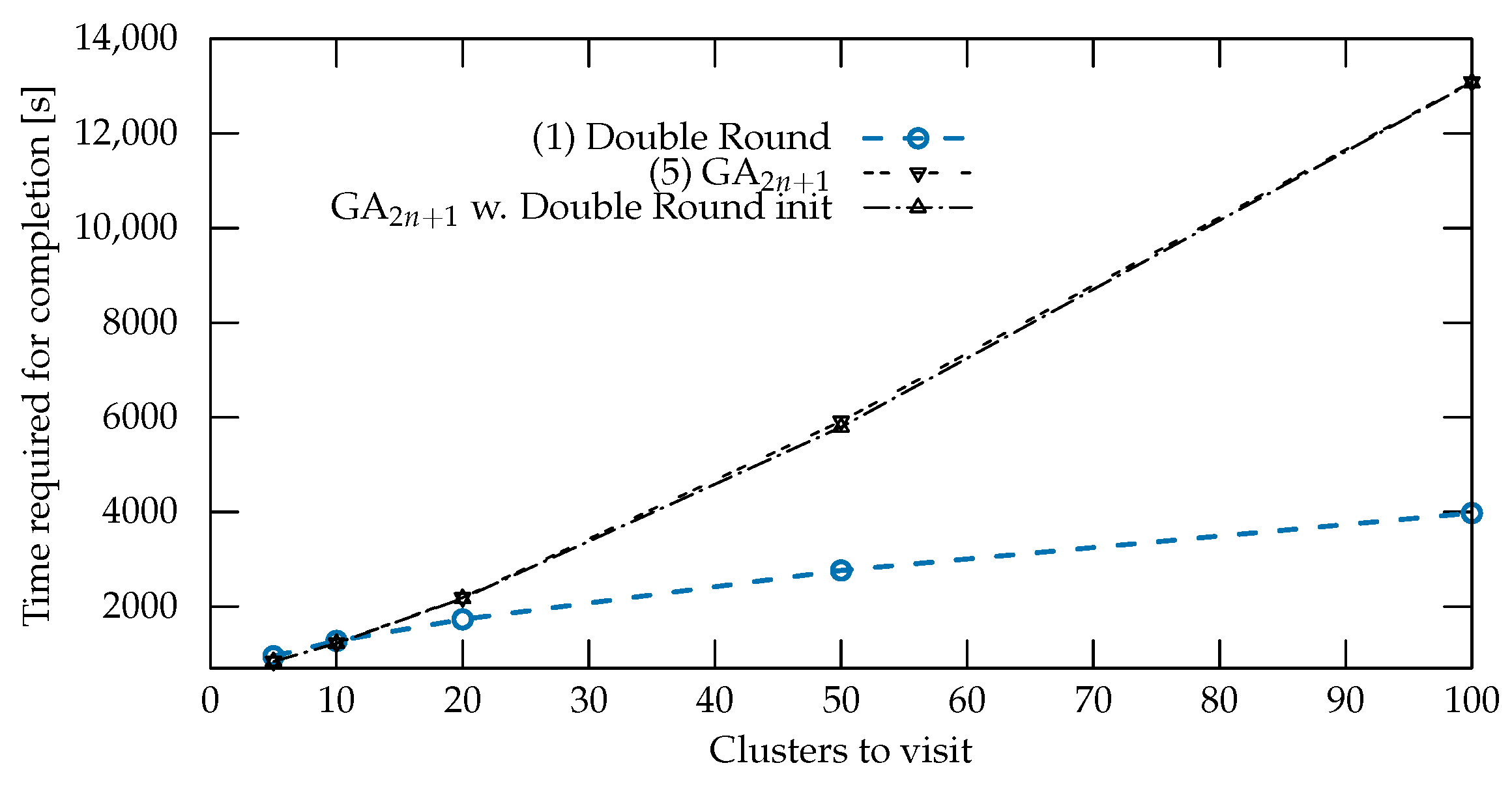 Sensors 22 05298 g013 550