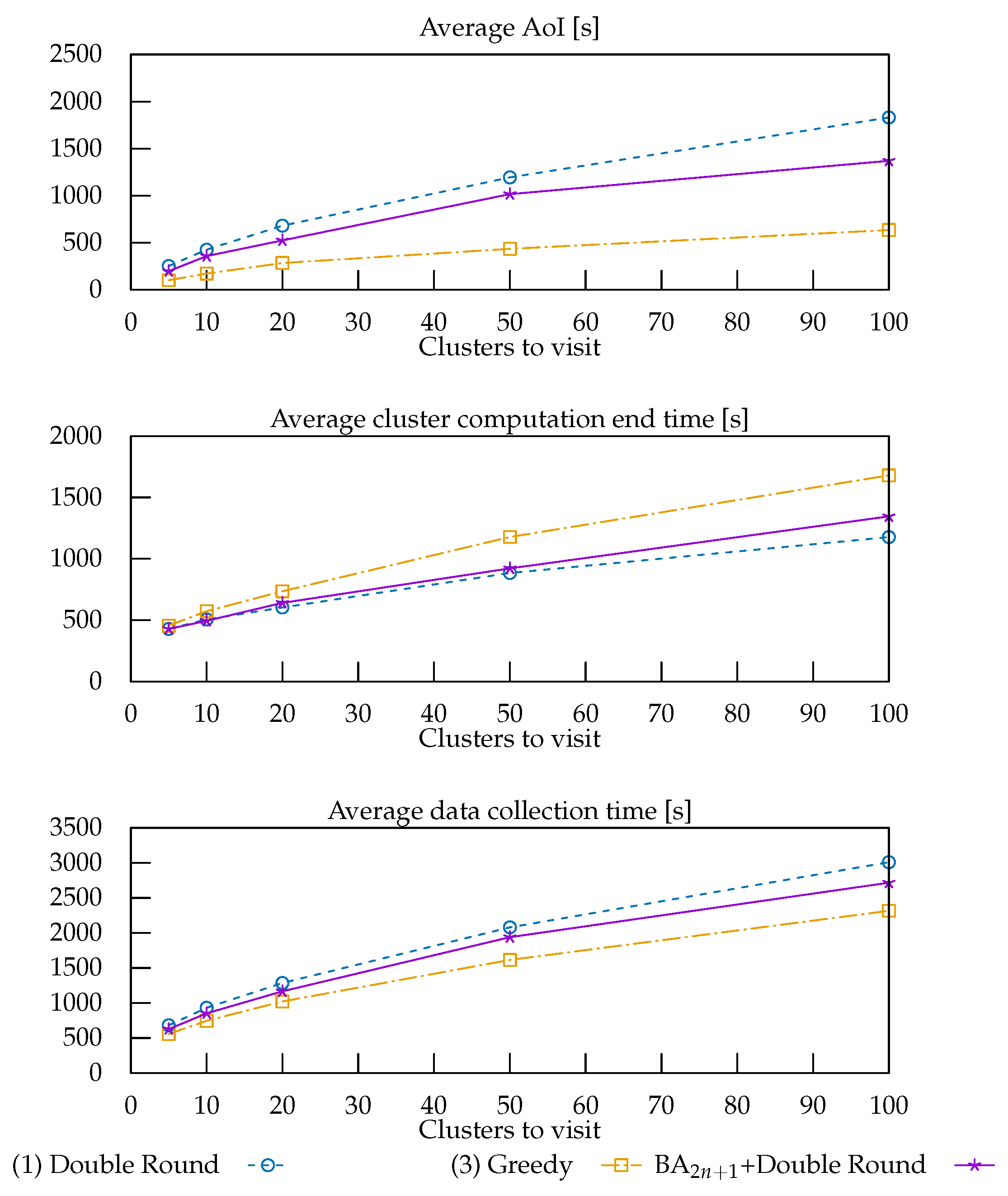 Sensors 22 05298 g014 550