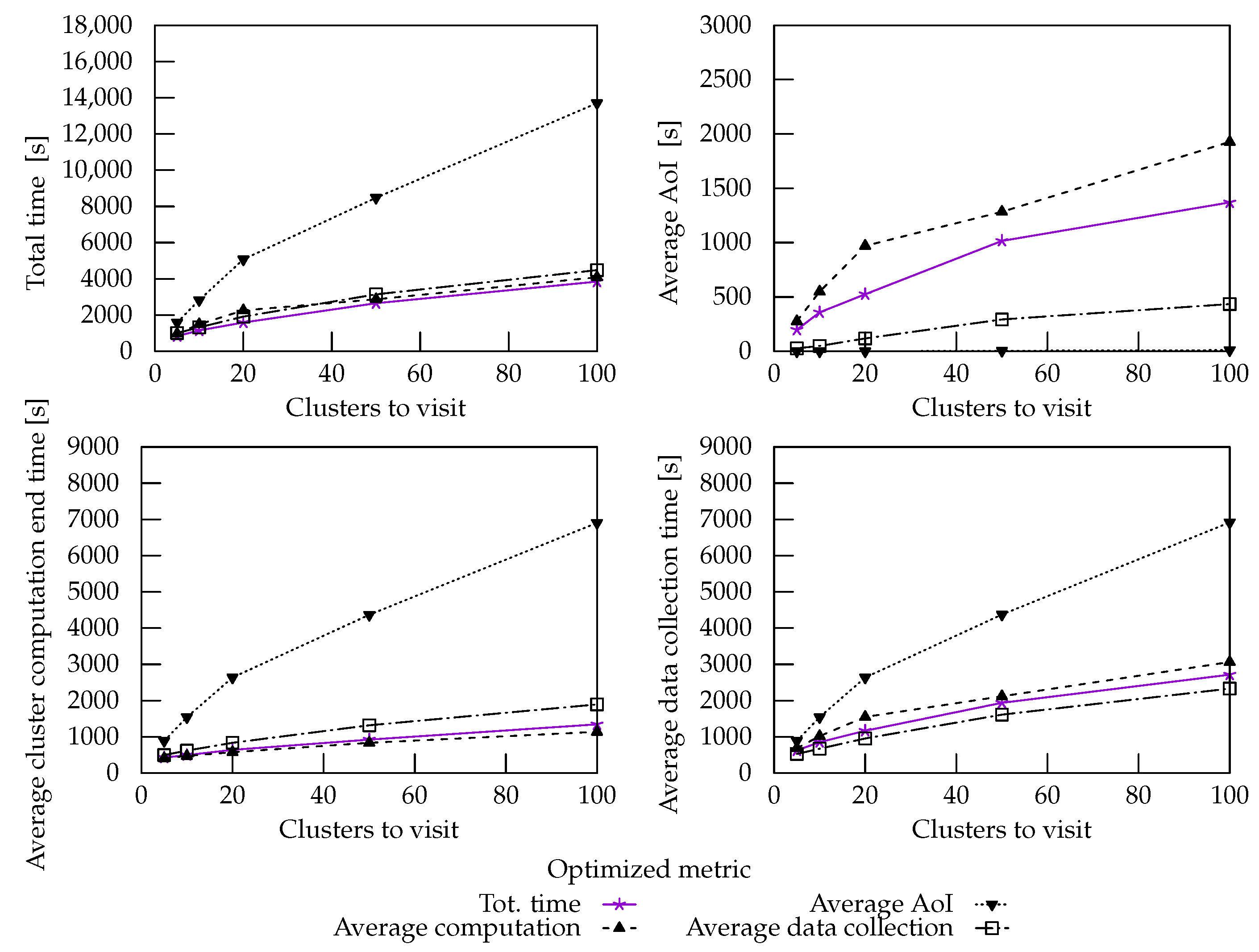 Sensors 22 05298 g015 550