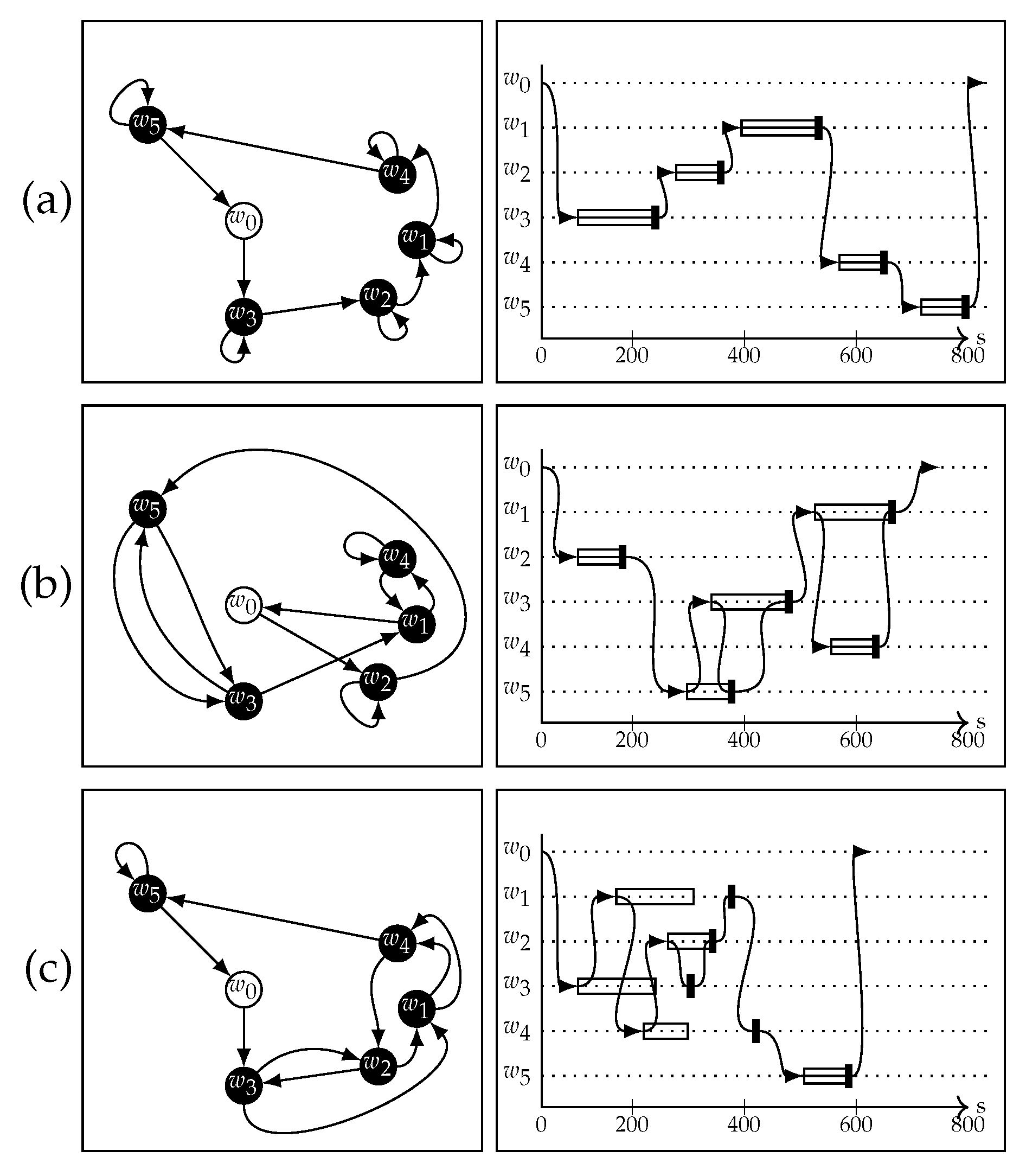 Sensors 22 05298 g016 550