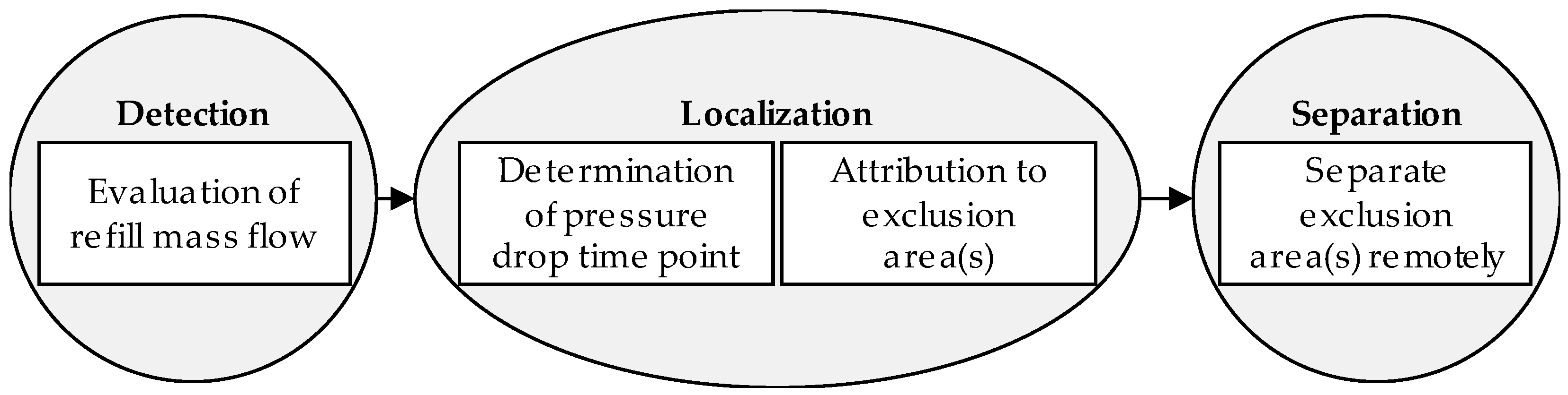 Sensors 22 05300 g002 550