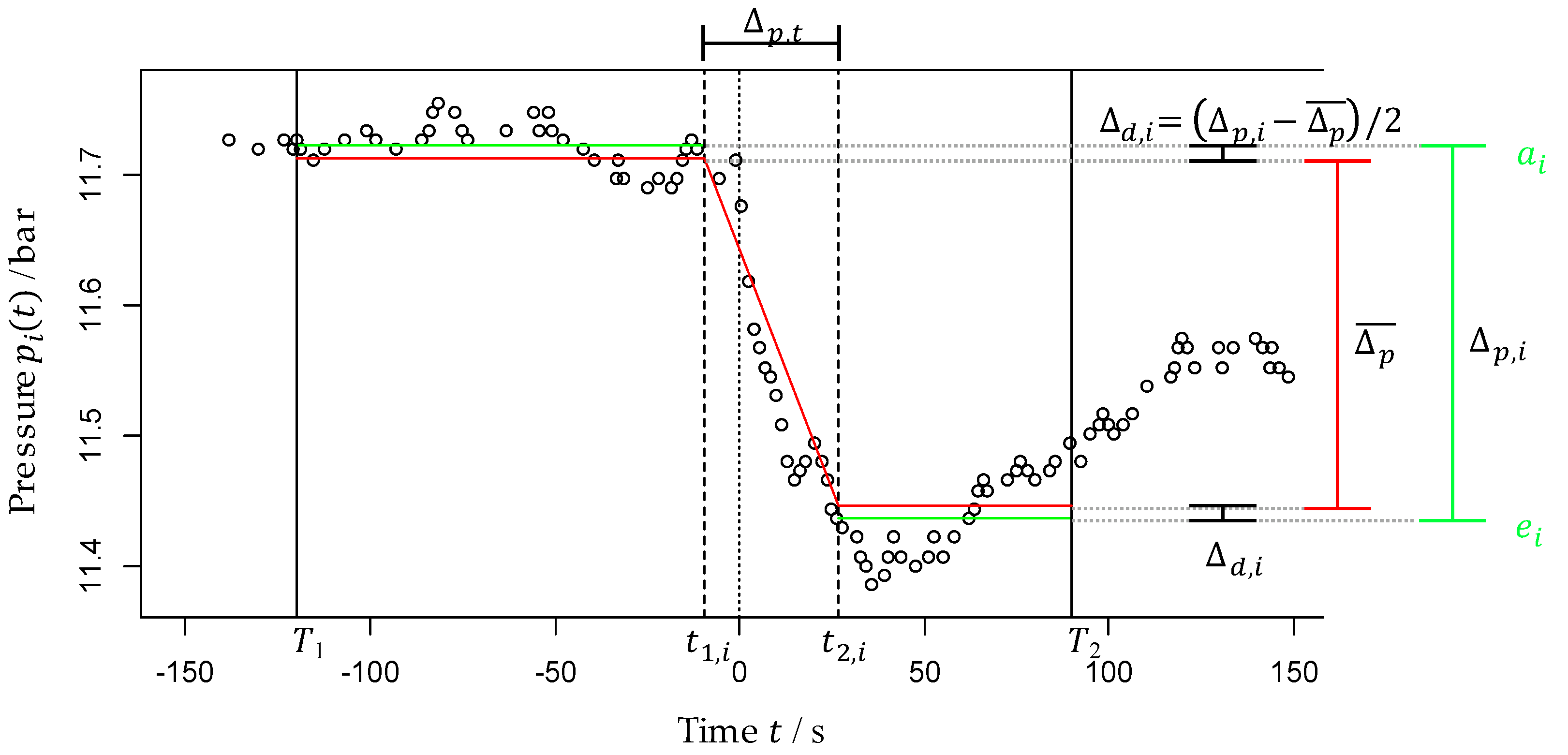 Sensors 22 05300 g004 550