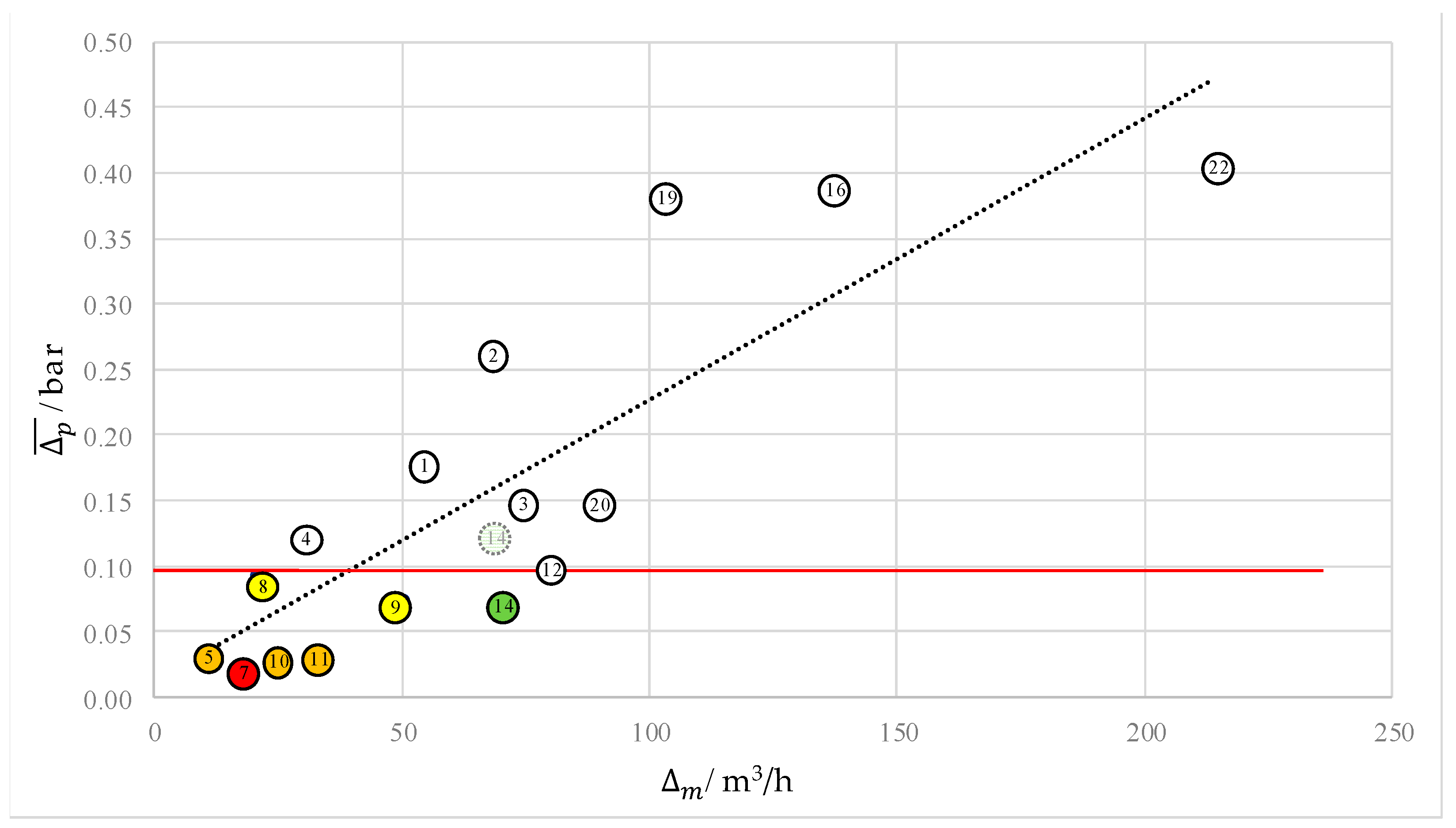 Sensors 22 05300 g005 550