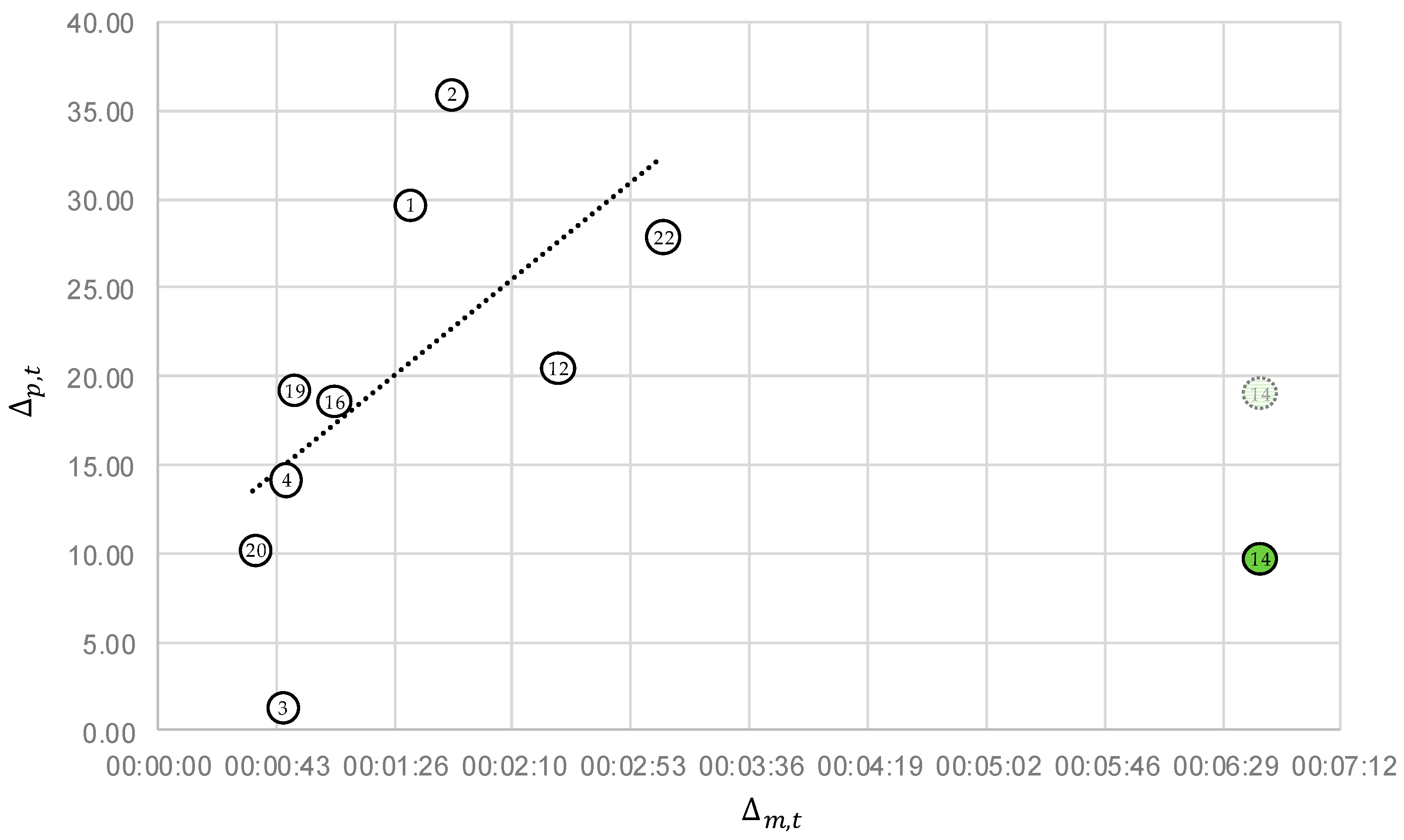 Sensors 22 05300 g007 550