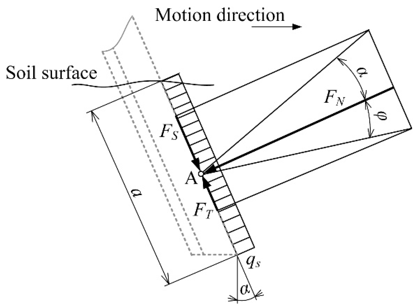 Sensors 22 05301 g003