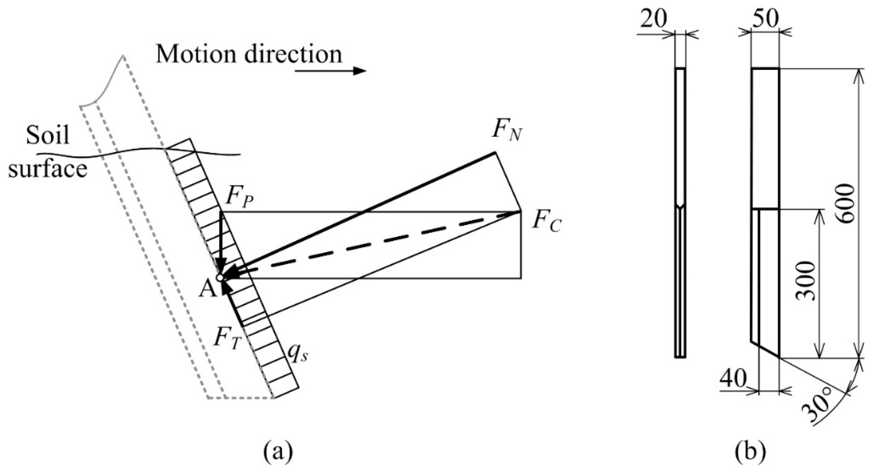 Sensors 22 05301 g004