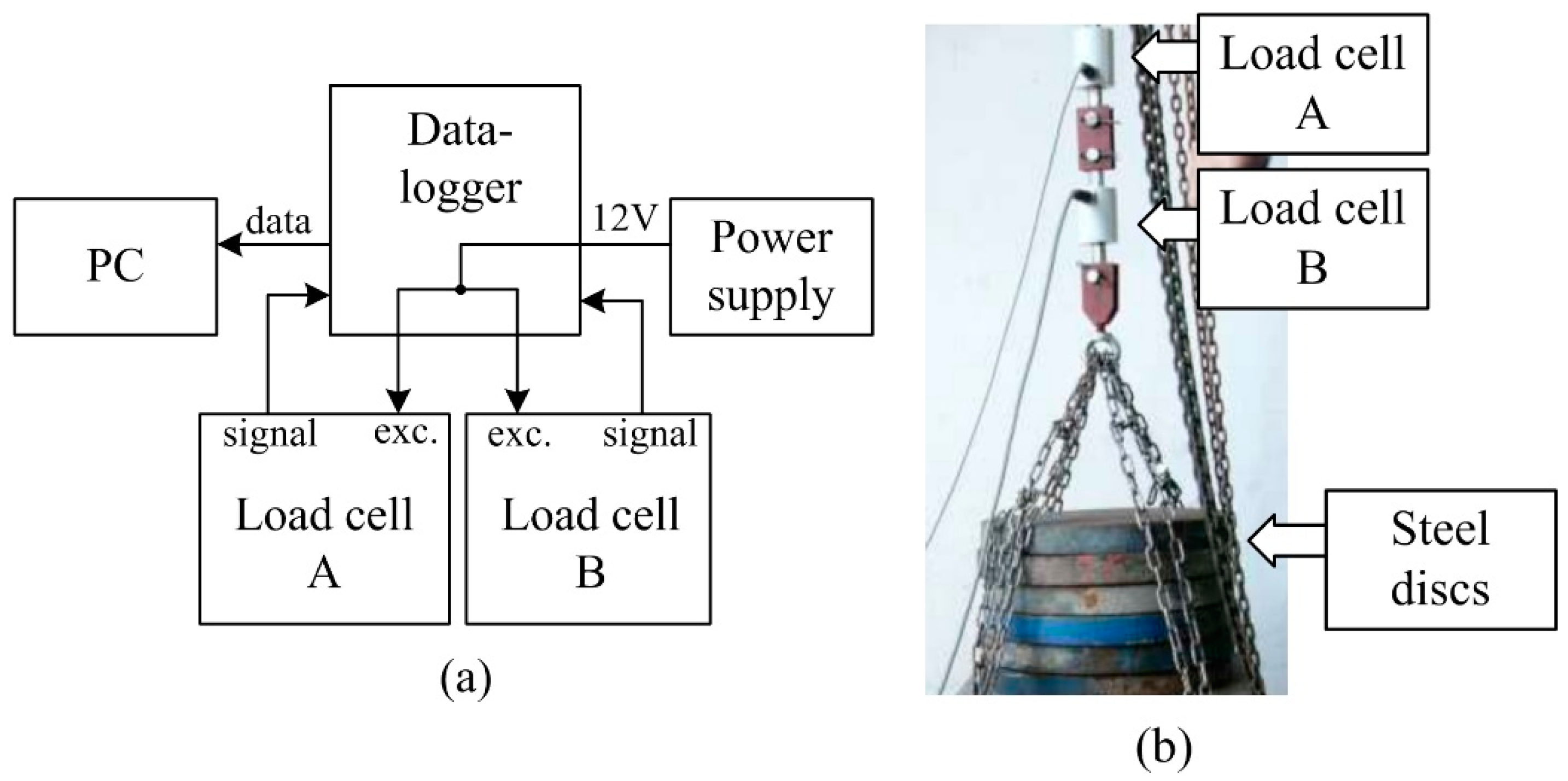 Sensors 22 05301 g006