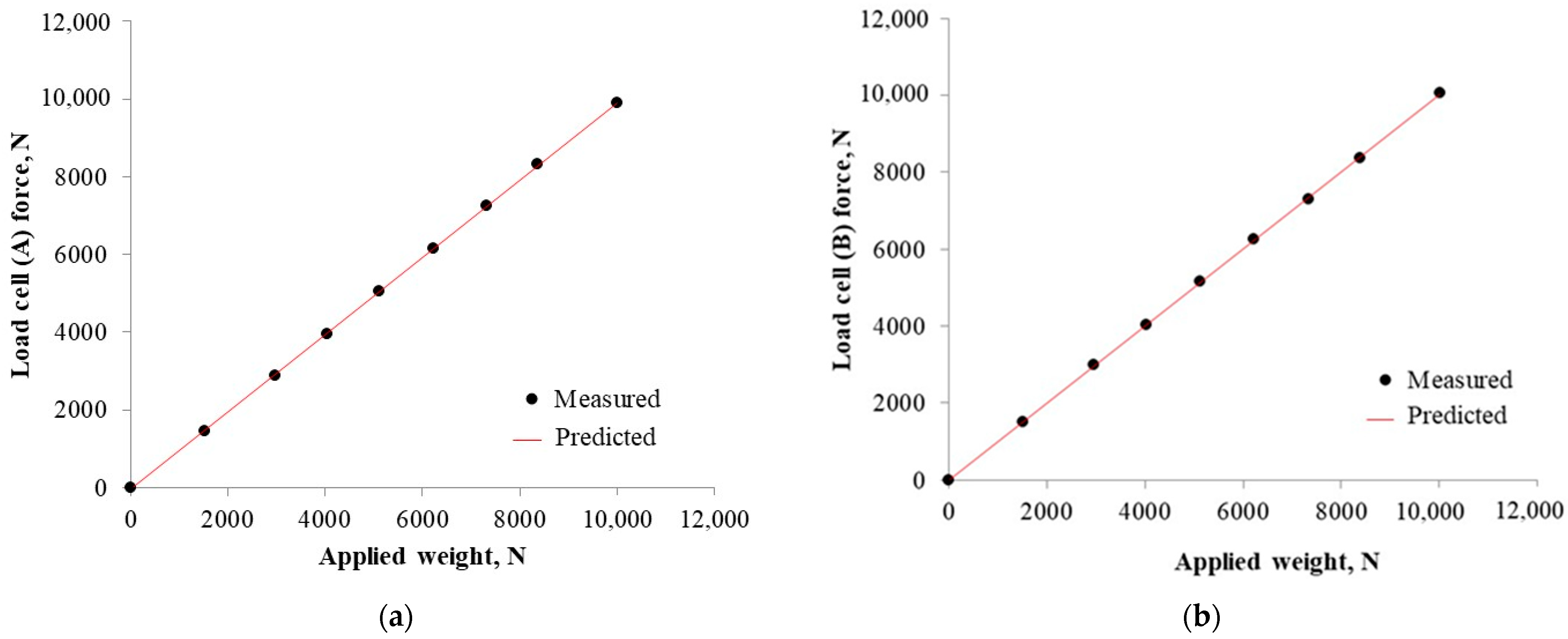 Sensors 22 05301 g013