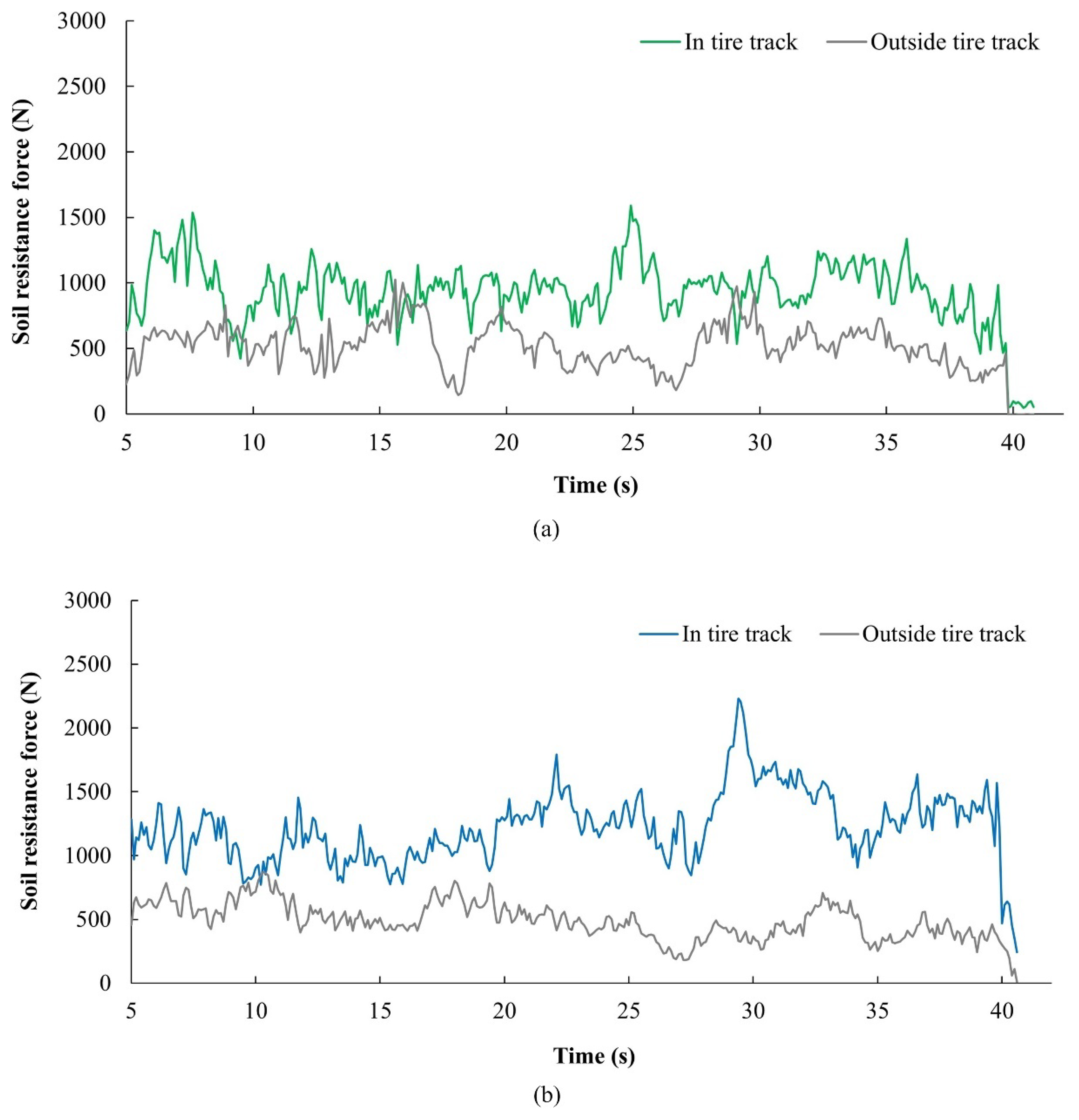 Sensors 22 05301 g014a