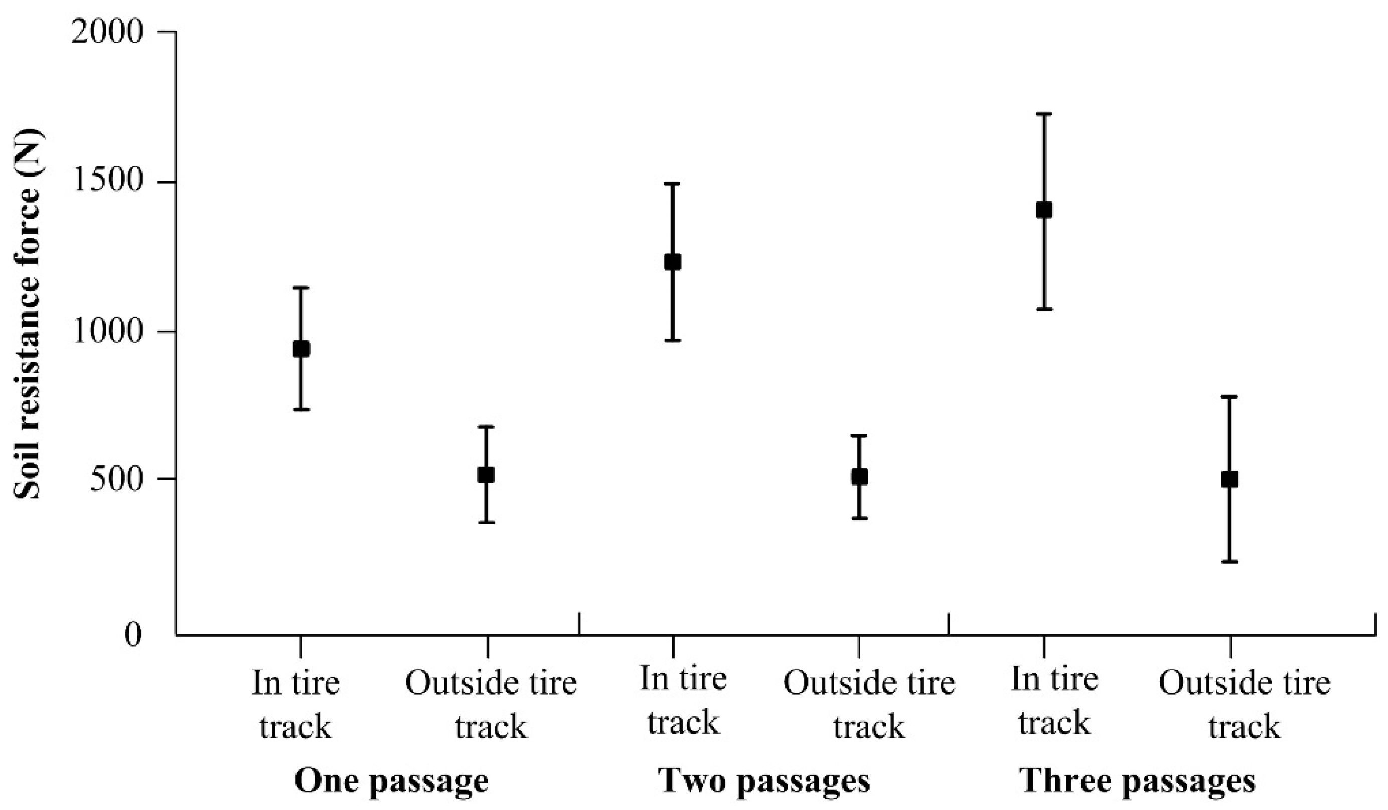 Sensors 22 05301 g015