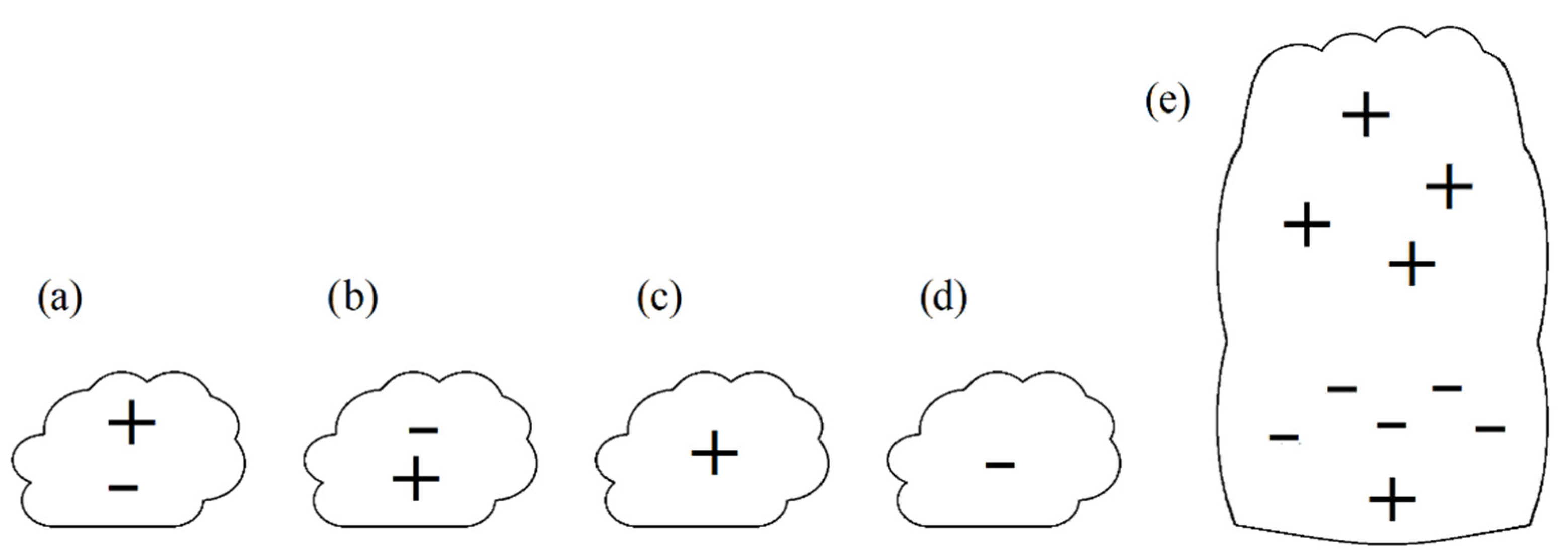 Sensors 22 05302 g002 550