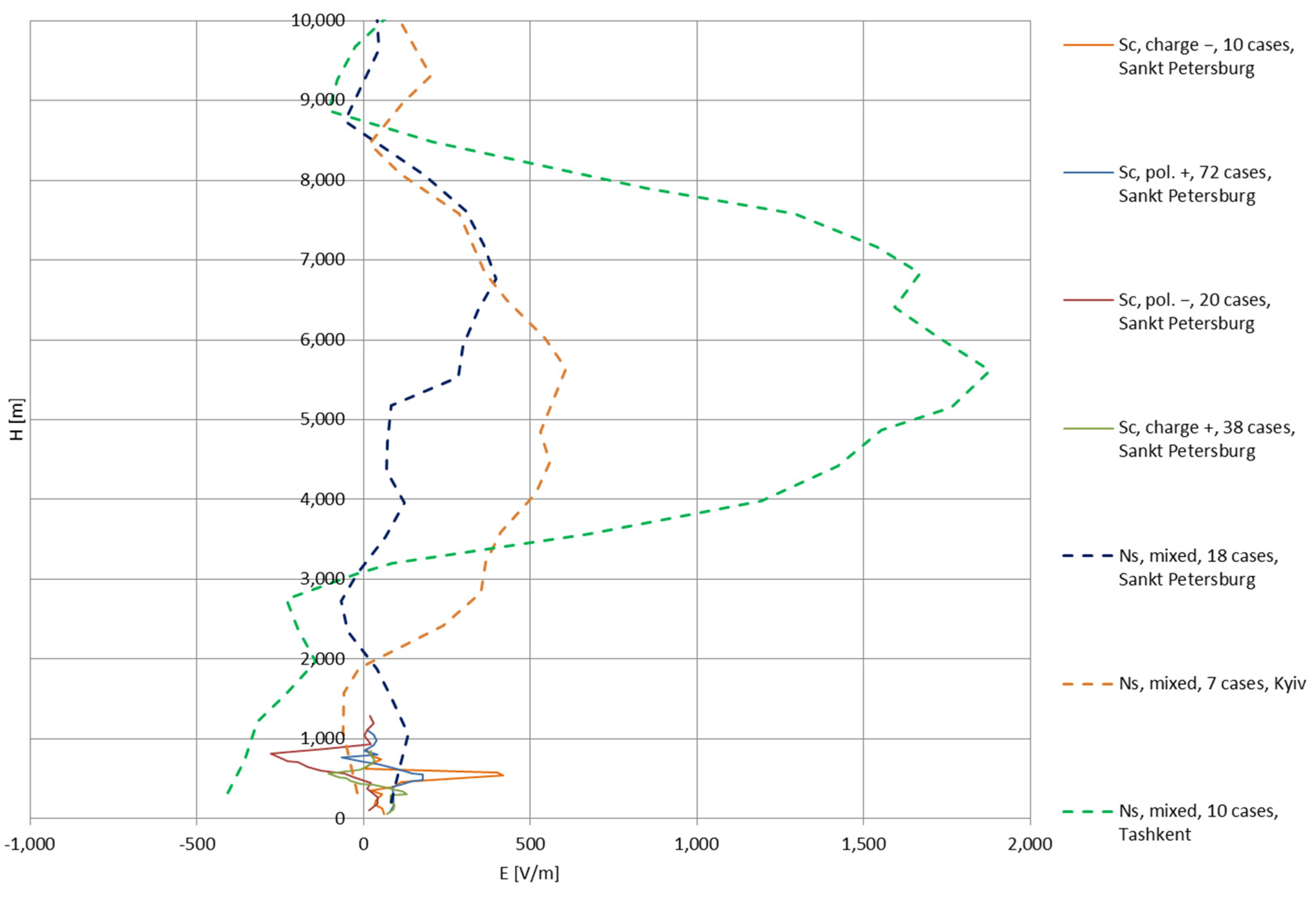 Sensors 22 05302 g003 550