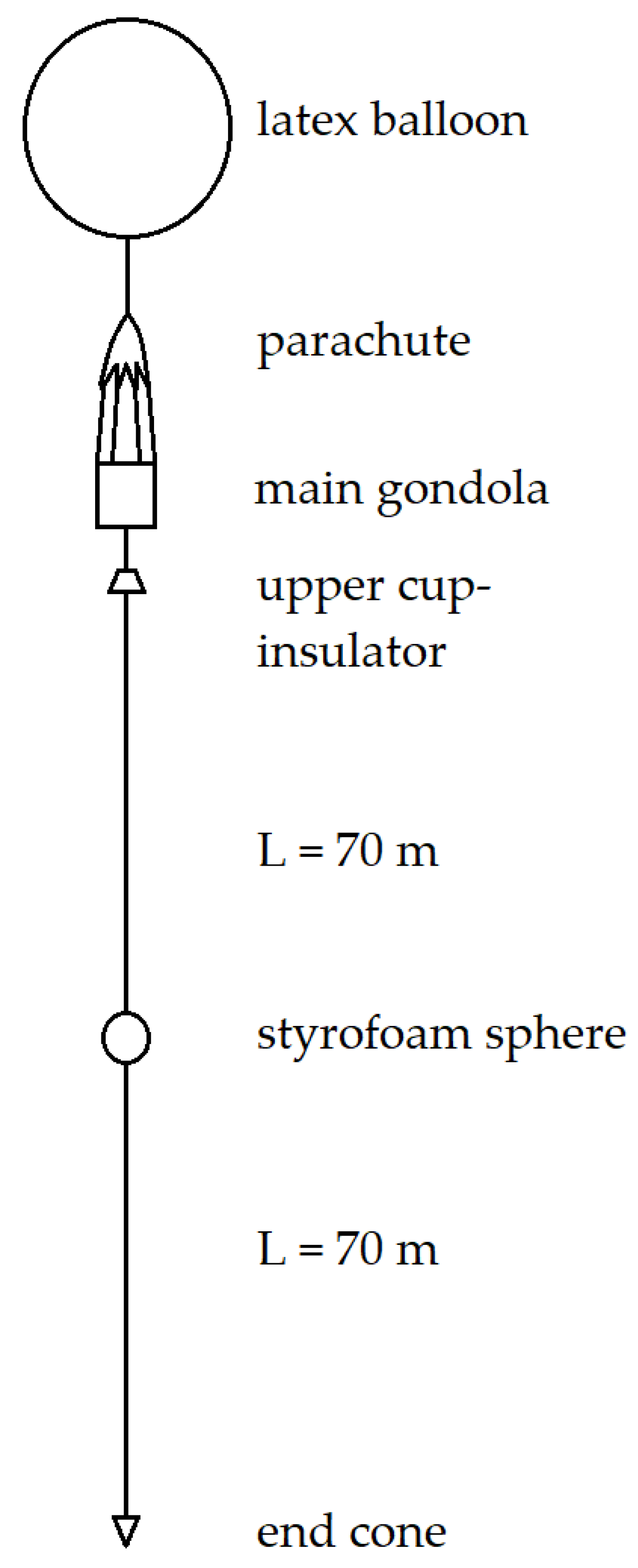 Sensors 22 05302 g004 550