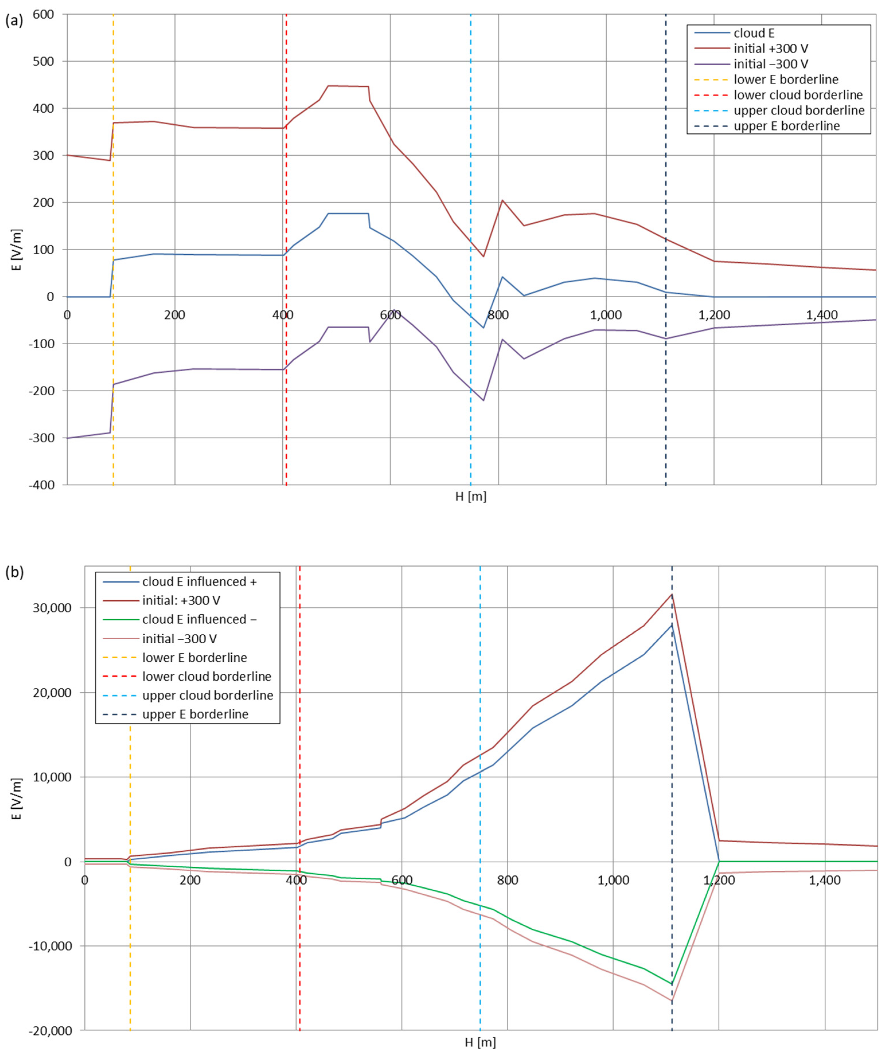 Sensors 22 05302 g005 550