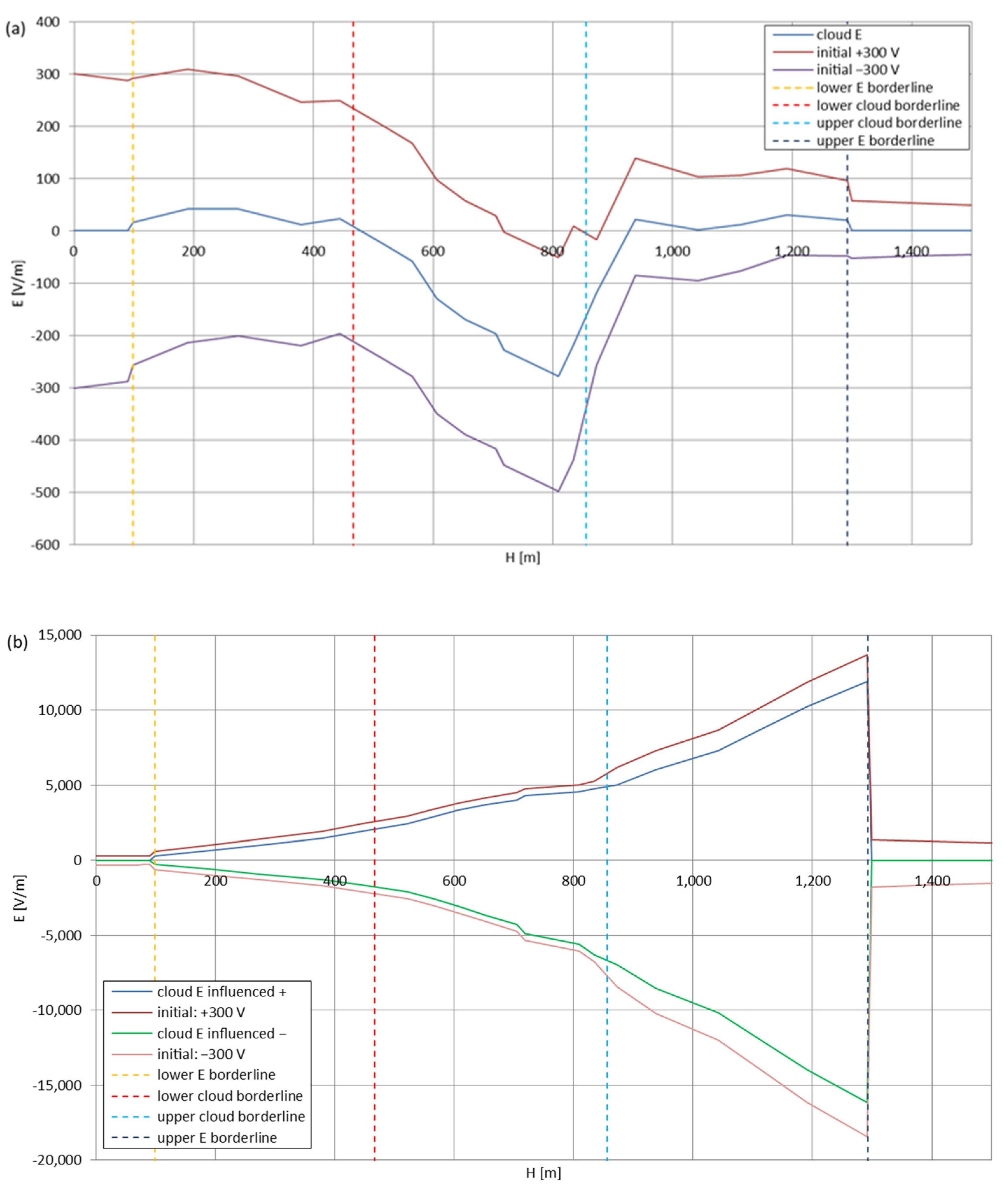 Sensors 22 05302 g006 550