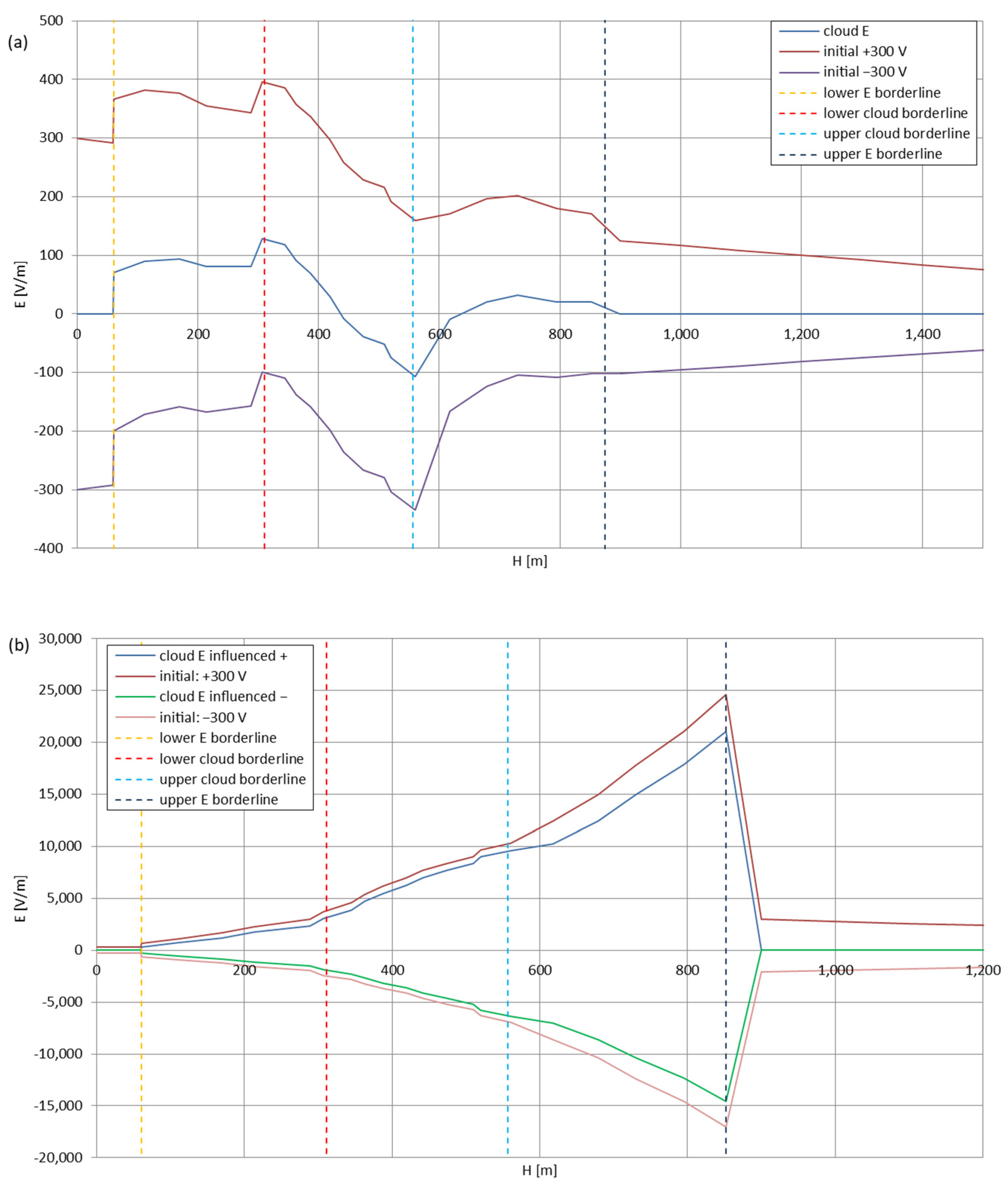 Sensors 22 05302 g007 550
