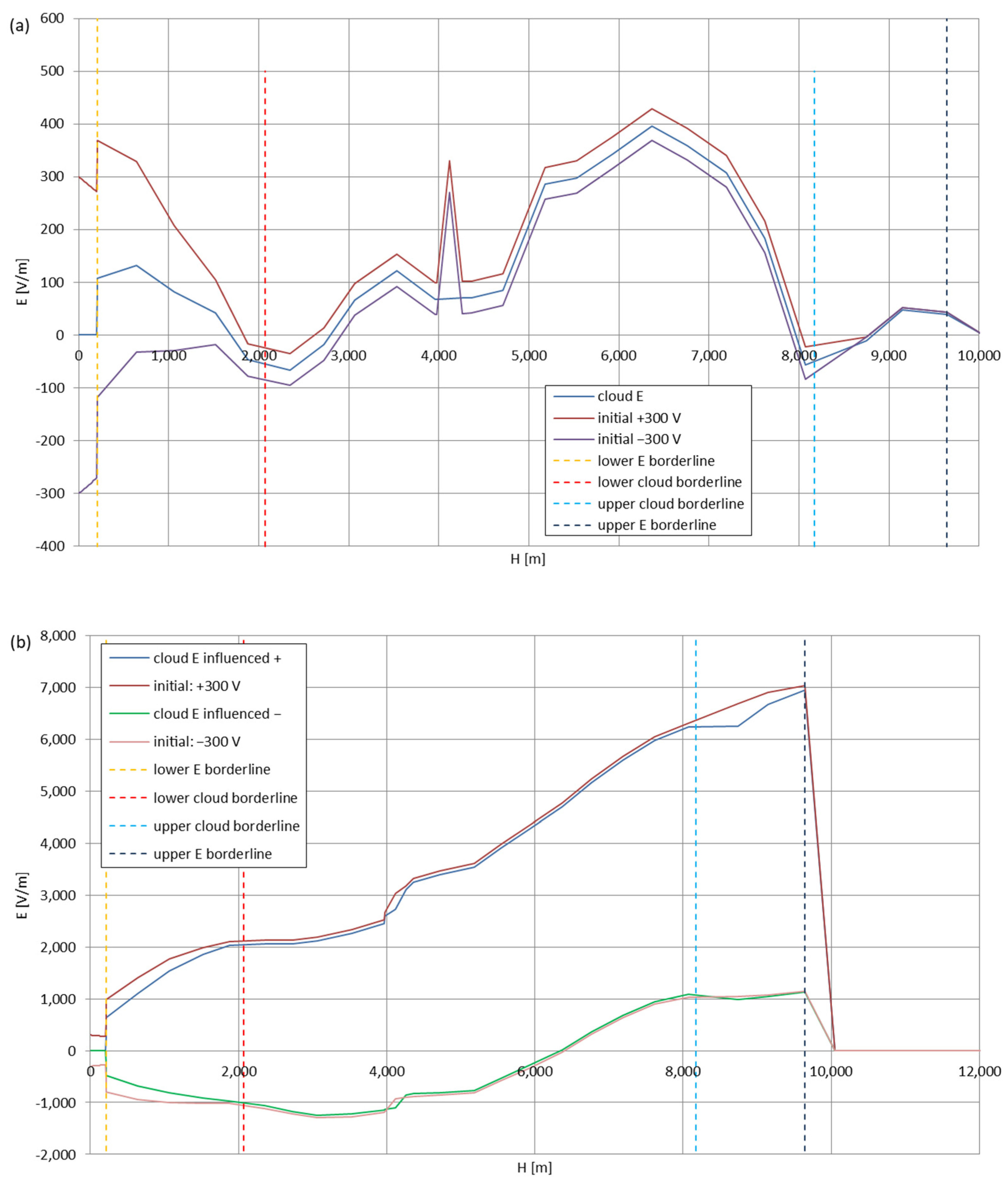 Sensors 22 05302 g009 550