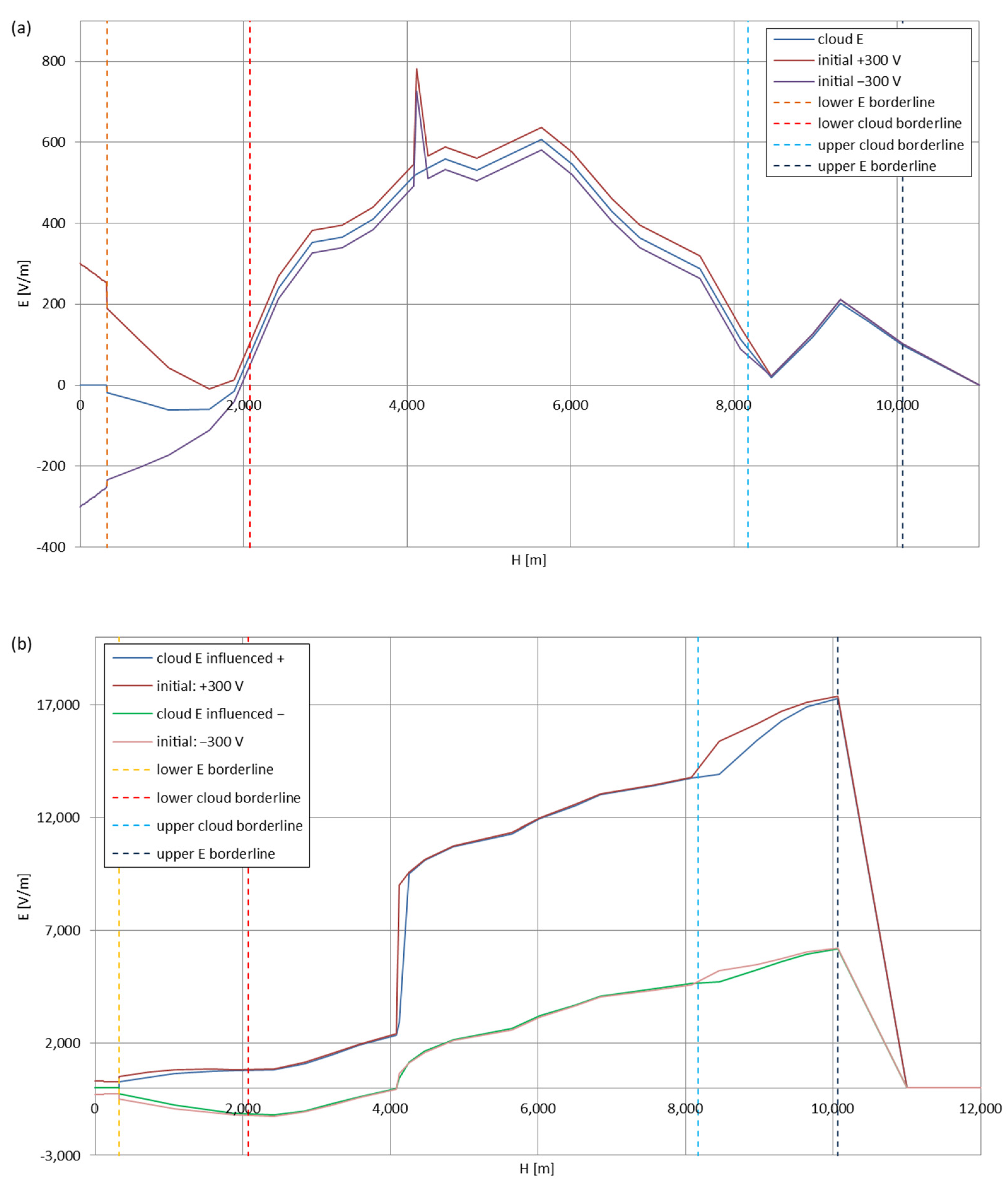 Sensors 22 05302 g010 550