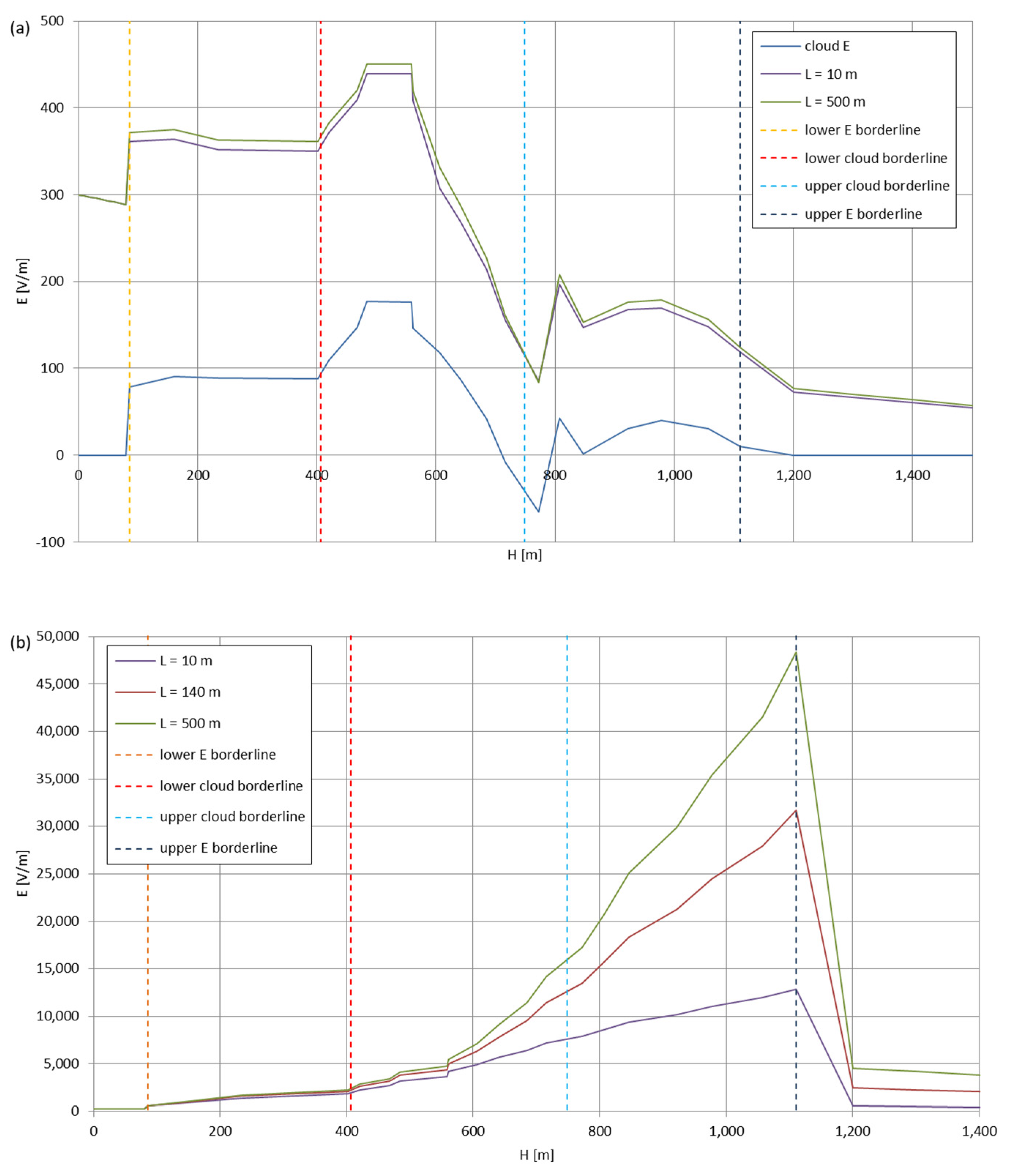 Sensors 22 05302 g012 550