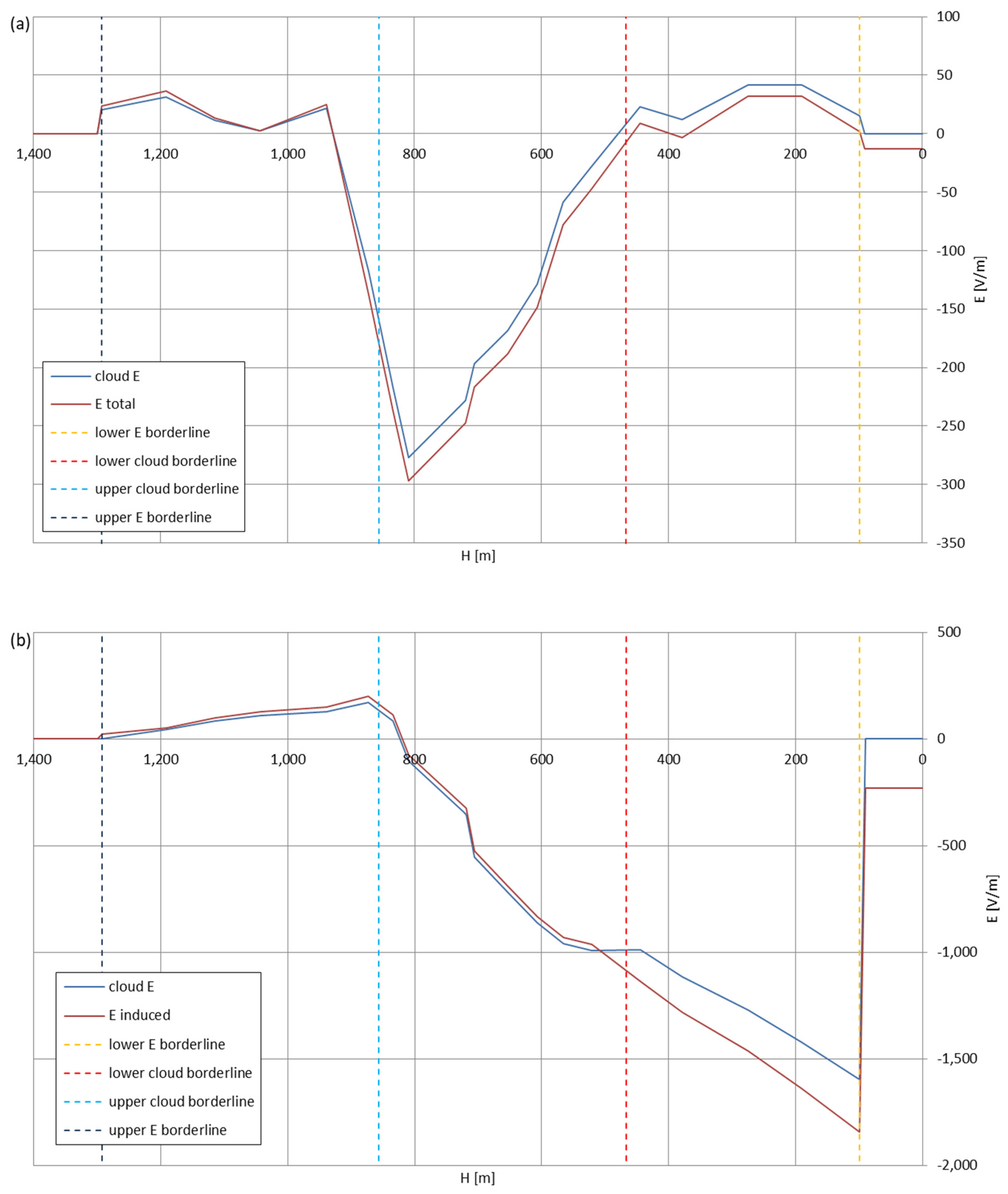 Sensors 22 05302 g014 550