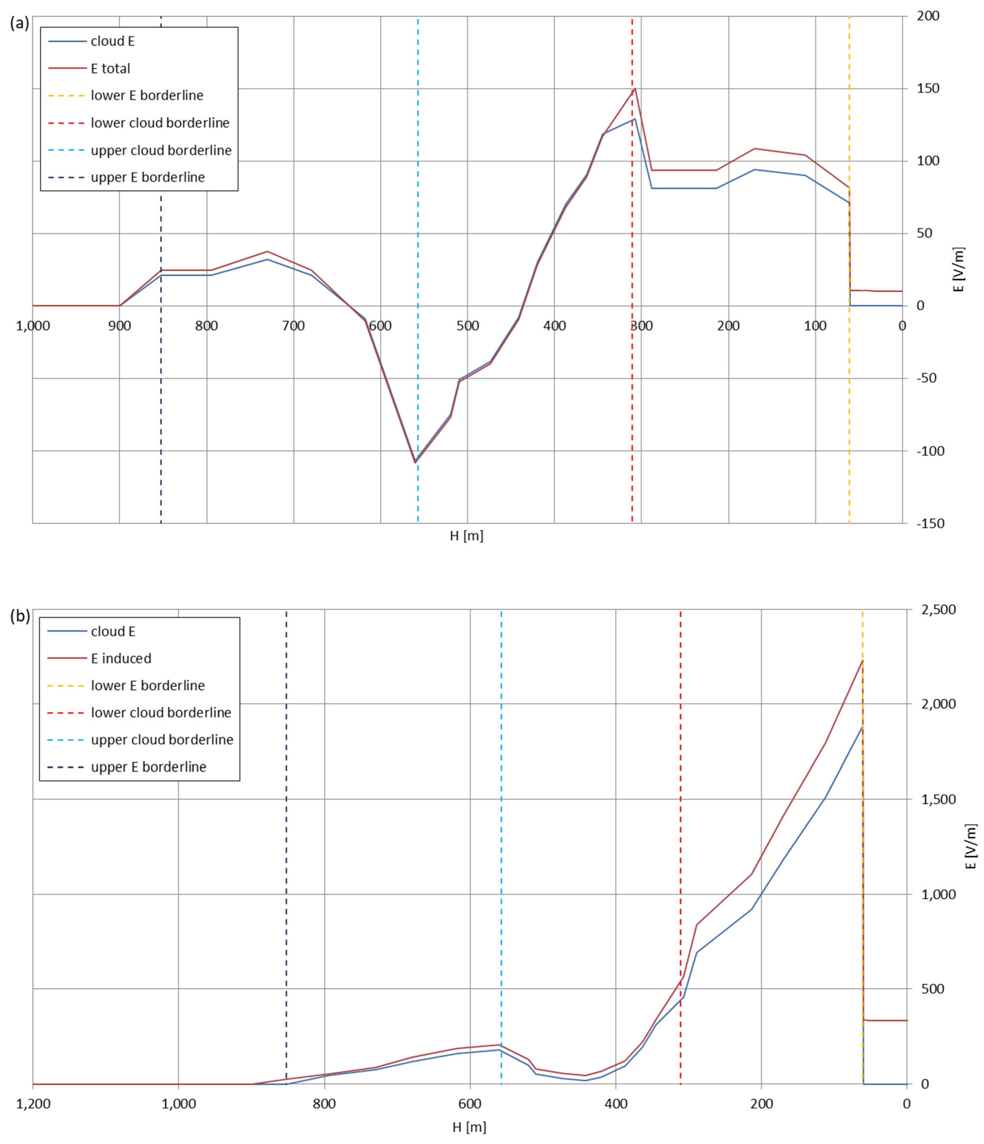Sensors 22 05302 g015 550